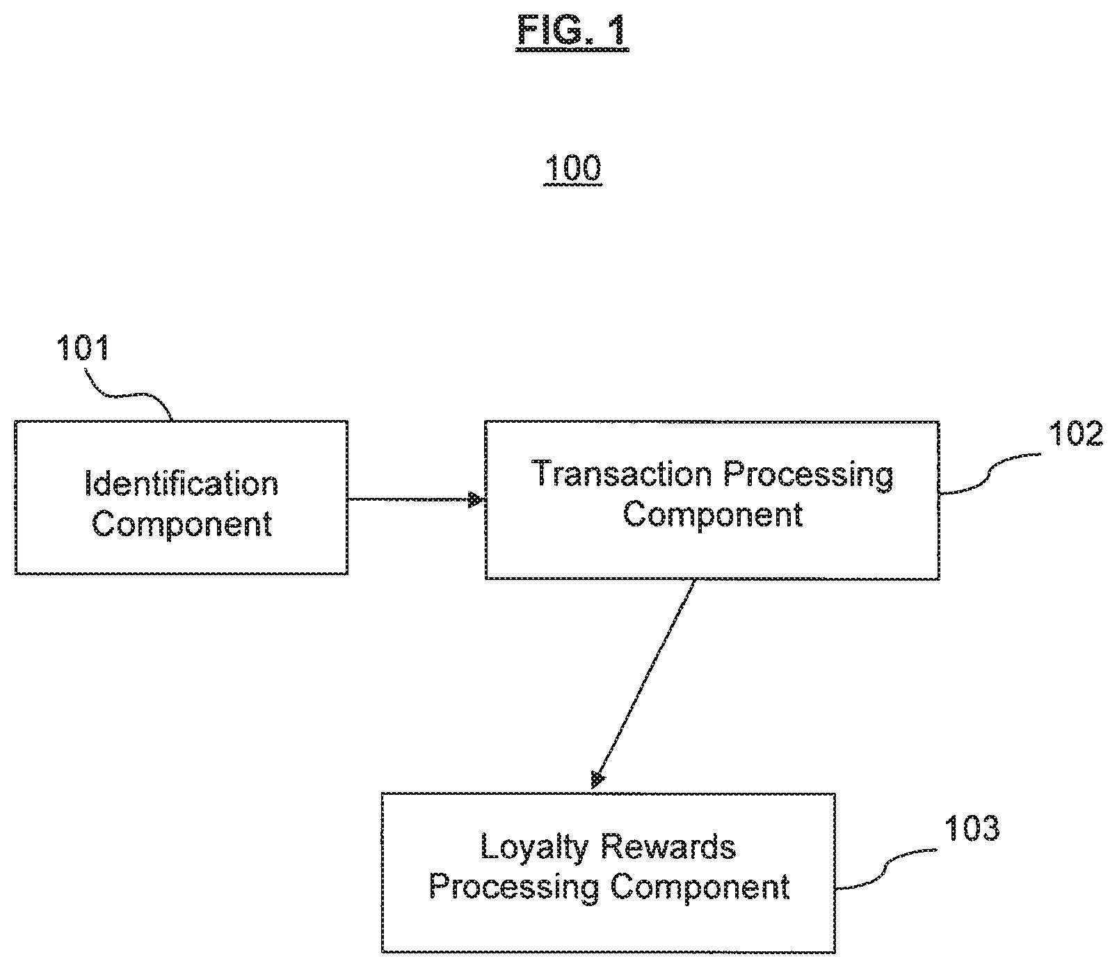 Patent US11836744 — Loyalty rewards management and processing system and method — Figure 1