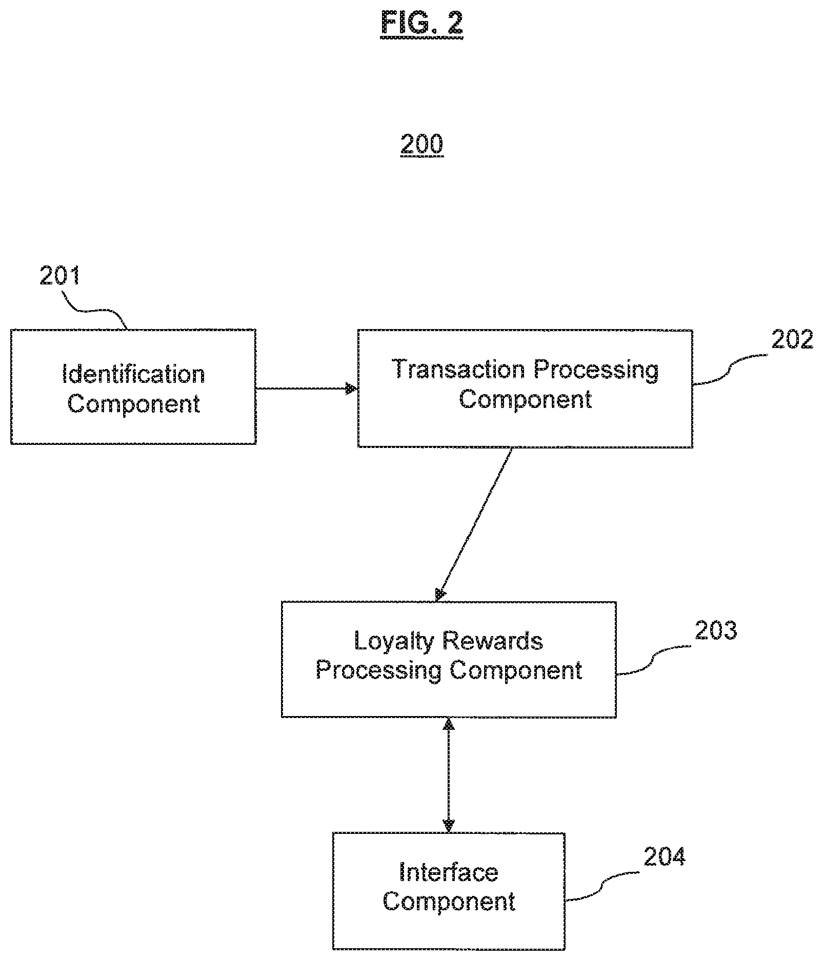 Patent US11836744 Figure 2 – Loyalty rewards management and processing system and method