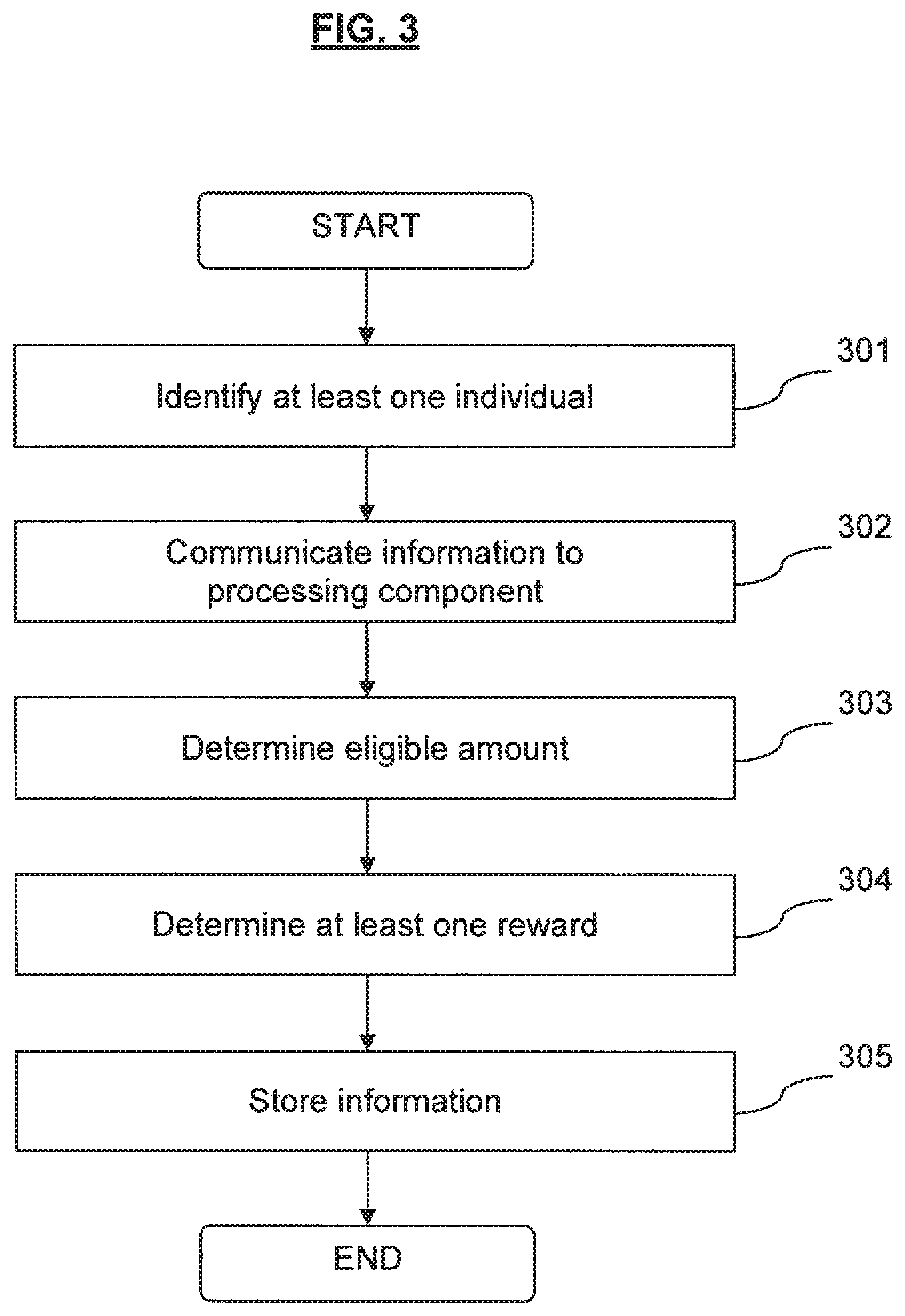 Patent US11836744 Figure 3 – Loyalty rewards management and processing system and method