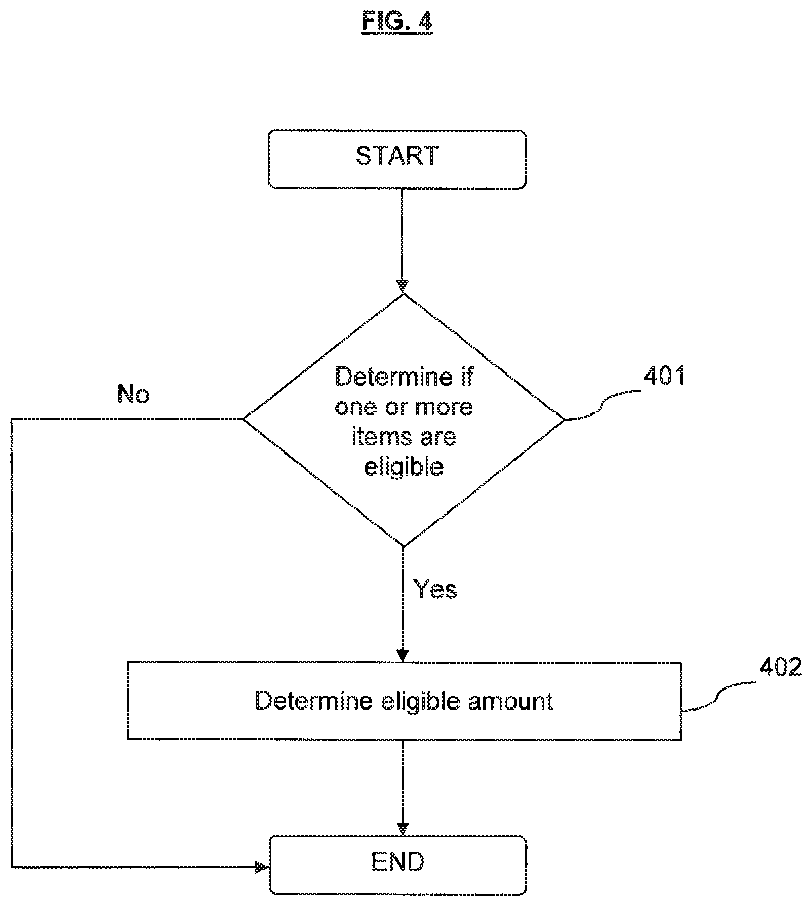 Patent US11836744 Figure 4 – Loyalty rewards management and processing system and method