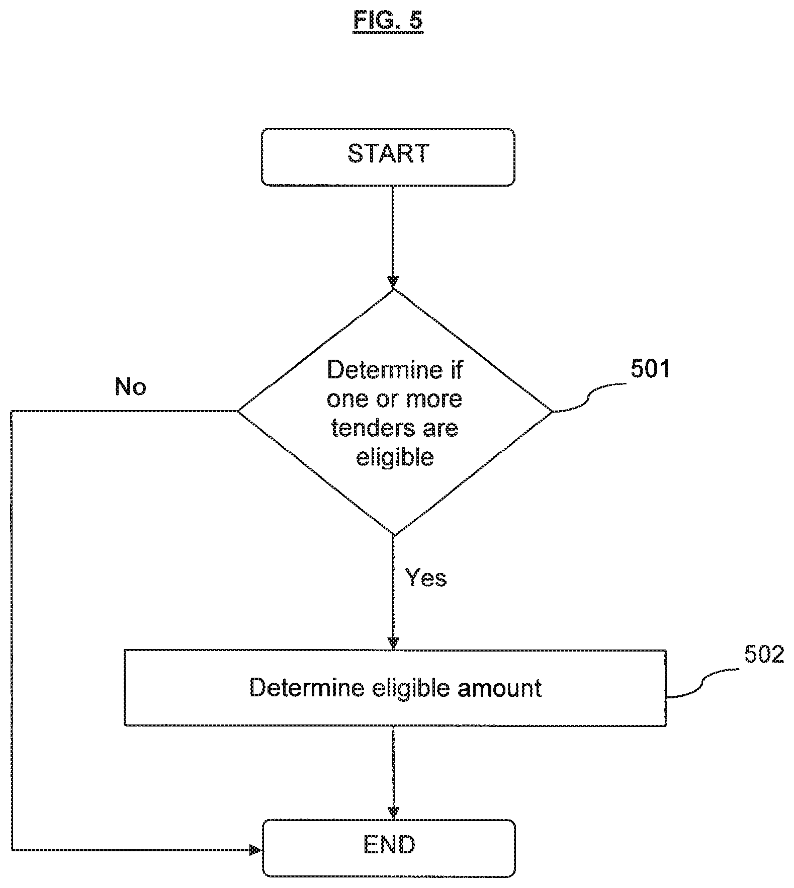 Patent US11836744 Figure 5 – Loyalty rewards management and processing system and method