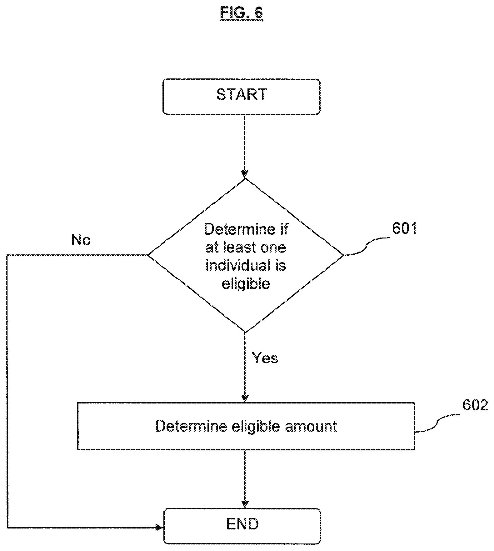 Patent US11836744 Figure 6 – Loyalty rewards management and processing system and method