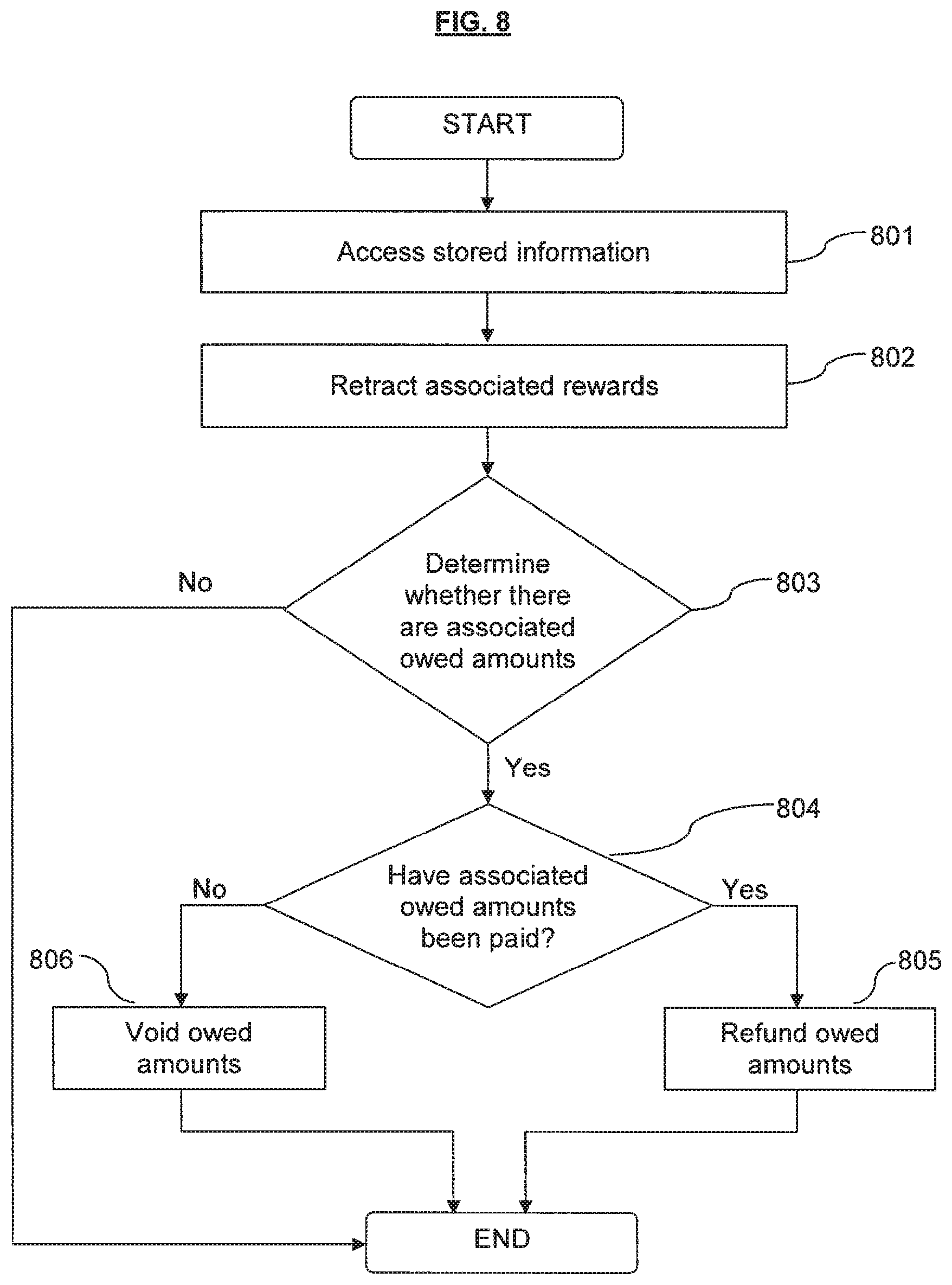 Patent US11836744 Figure 8 – Loyalty rewards management and processing system and method