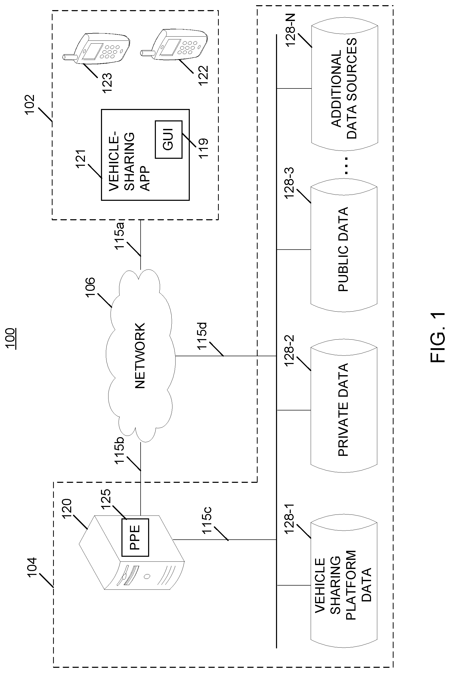 Patent US11836748 Figure 1 – System and methods for predicting rental vehicle use preferences