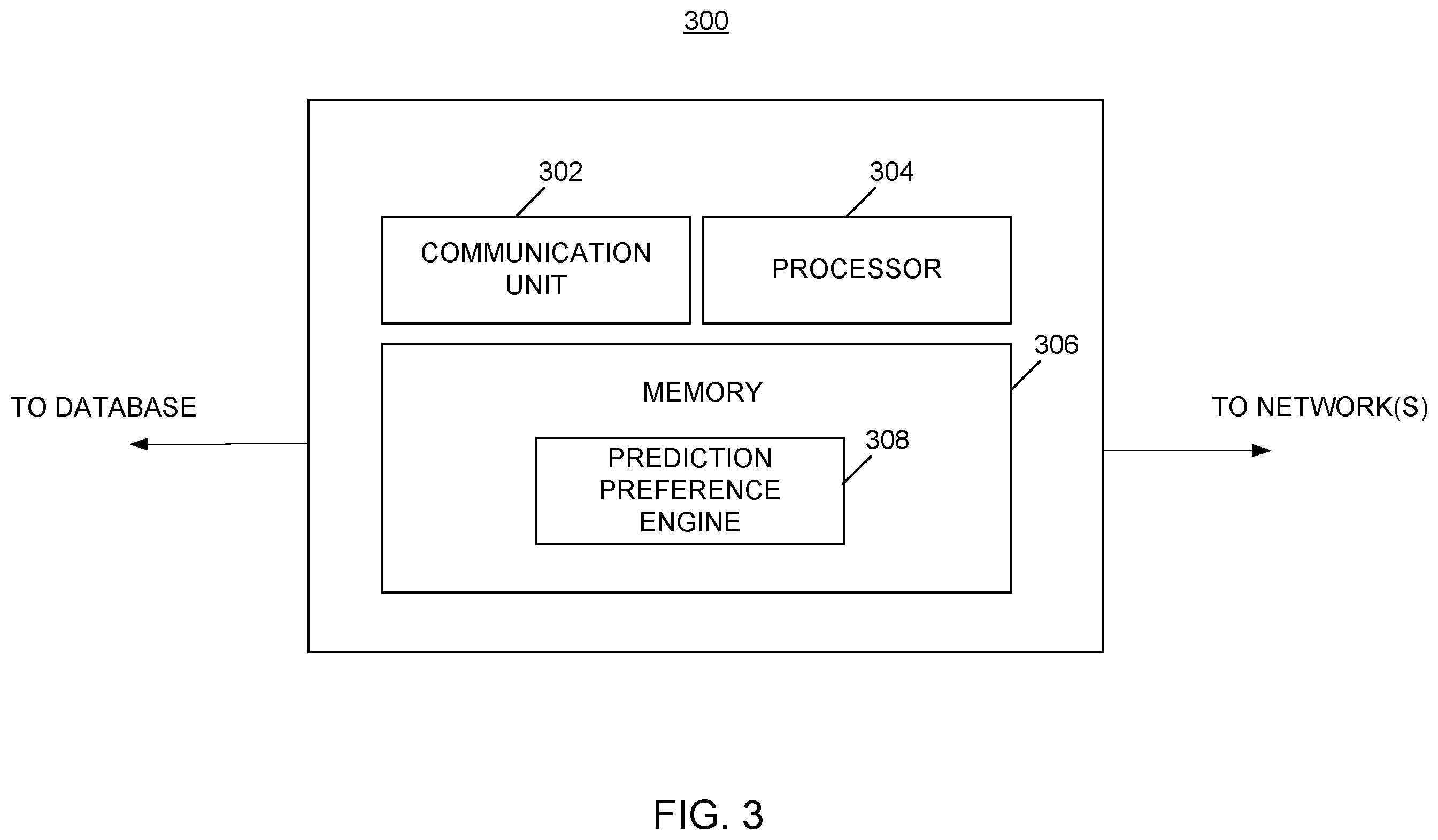 Patent US11836748 Figure 4 – System and methods for predicting rental vehicle use preferences