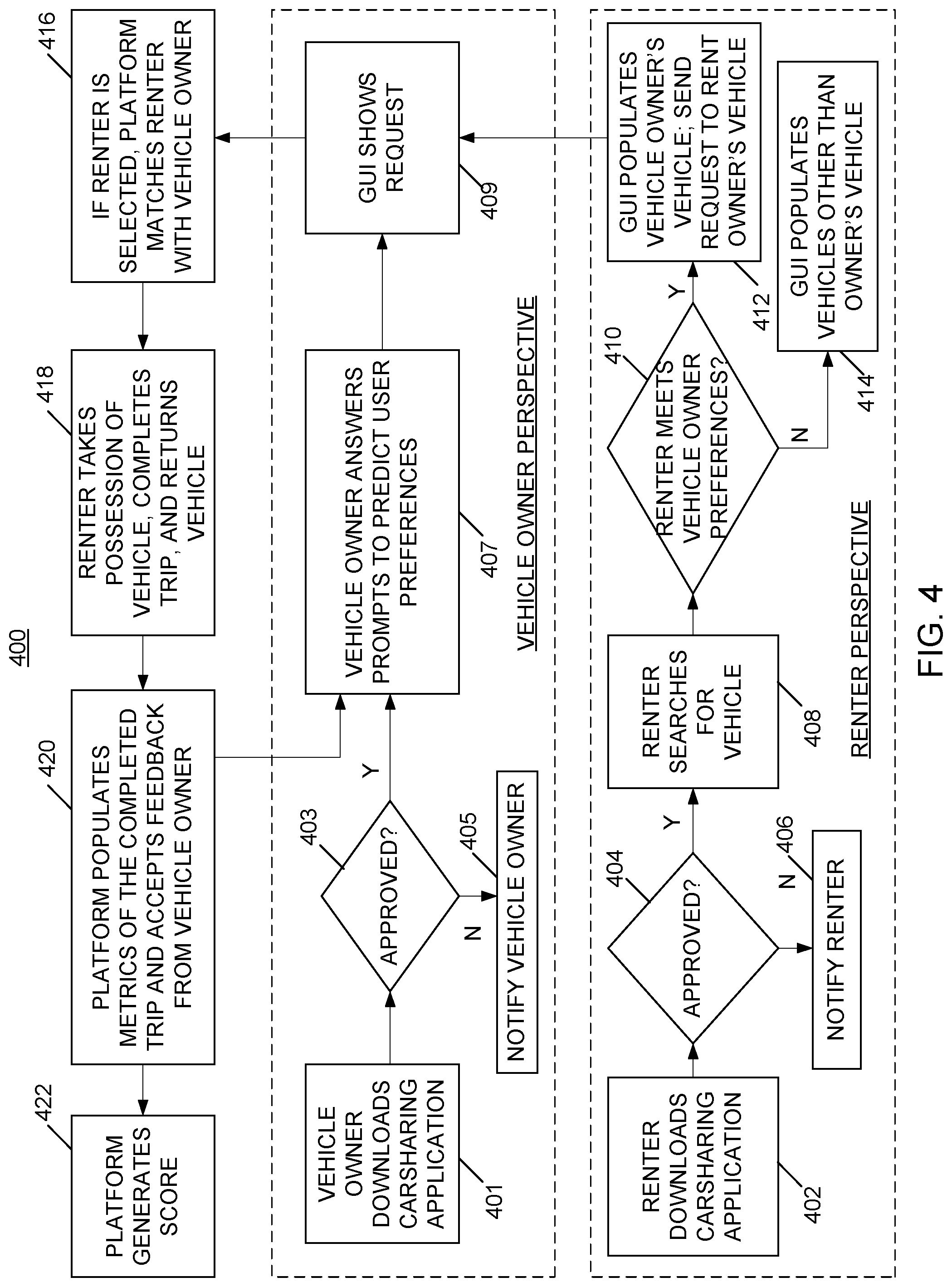 Patent US11836748 Figure 5 – System and methods for predicting rental vehicle use preferences