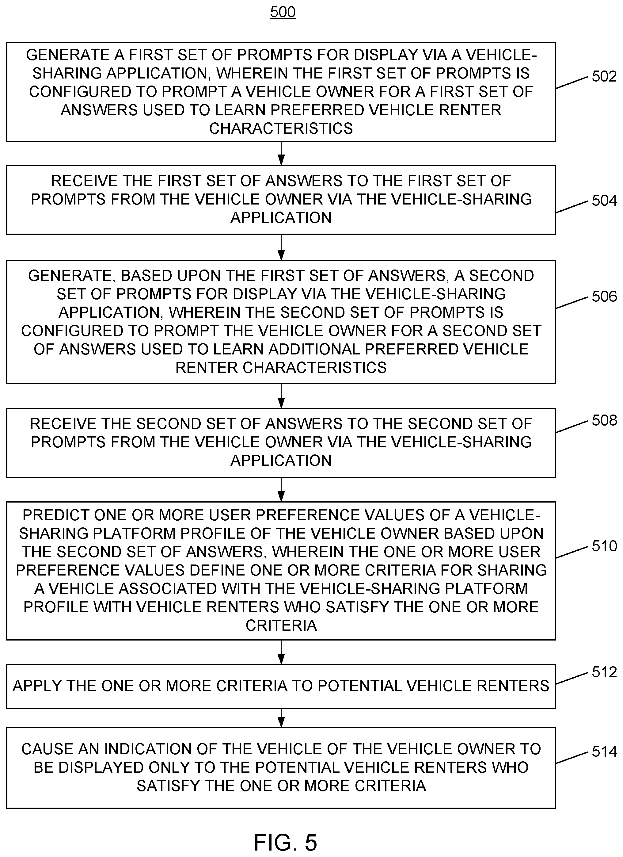 Patent US11836748 Figure 6 – System and methods for predicting rental vehicle use preferences