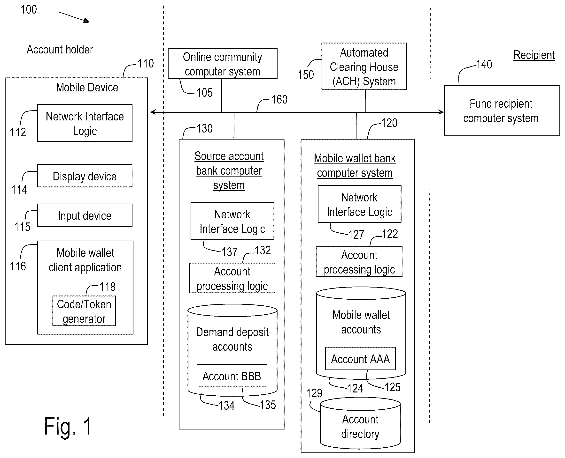 Patent US11836753 Figure 1 – System and method for a mobile wallet