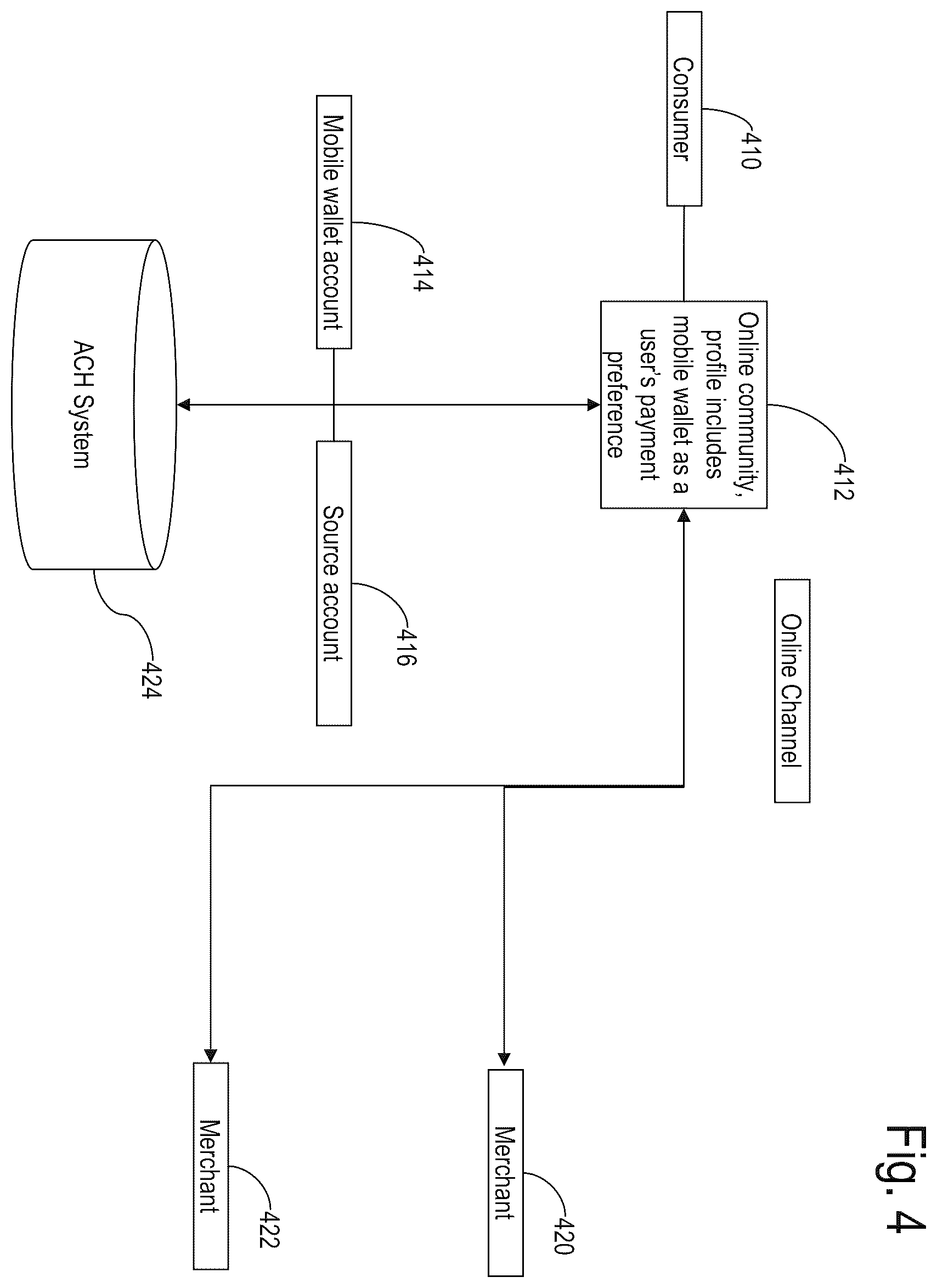 Patent US11836753 Figure 4 – System and method for a mobile wallet