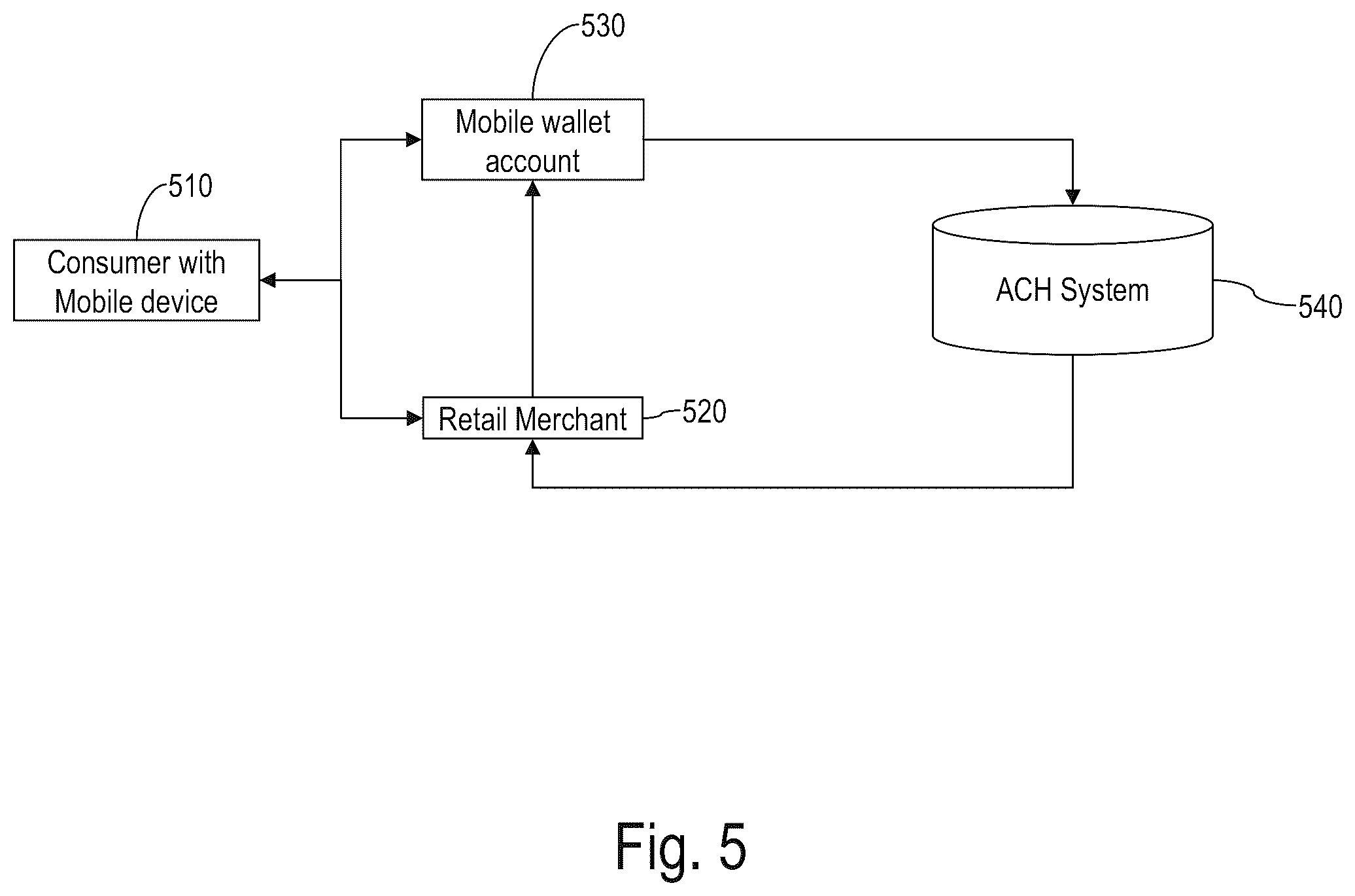 Patent US11836753 Figure 5 – System and method for a mobile wallet