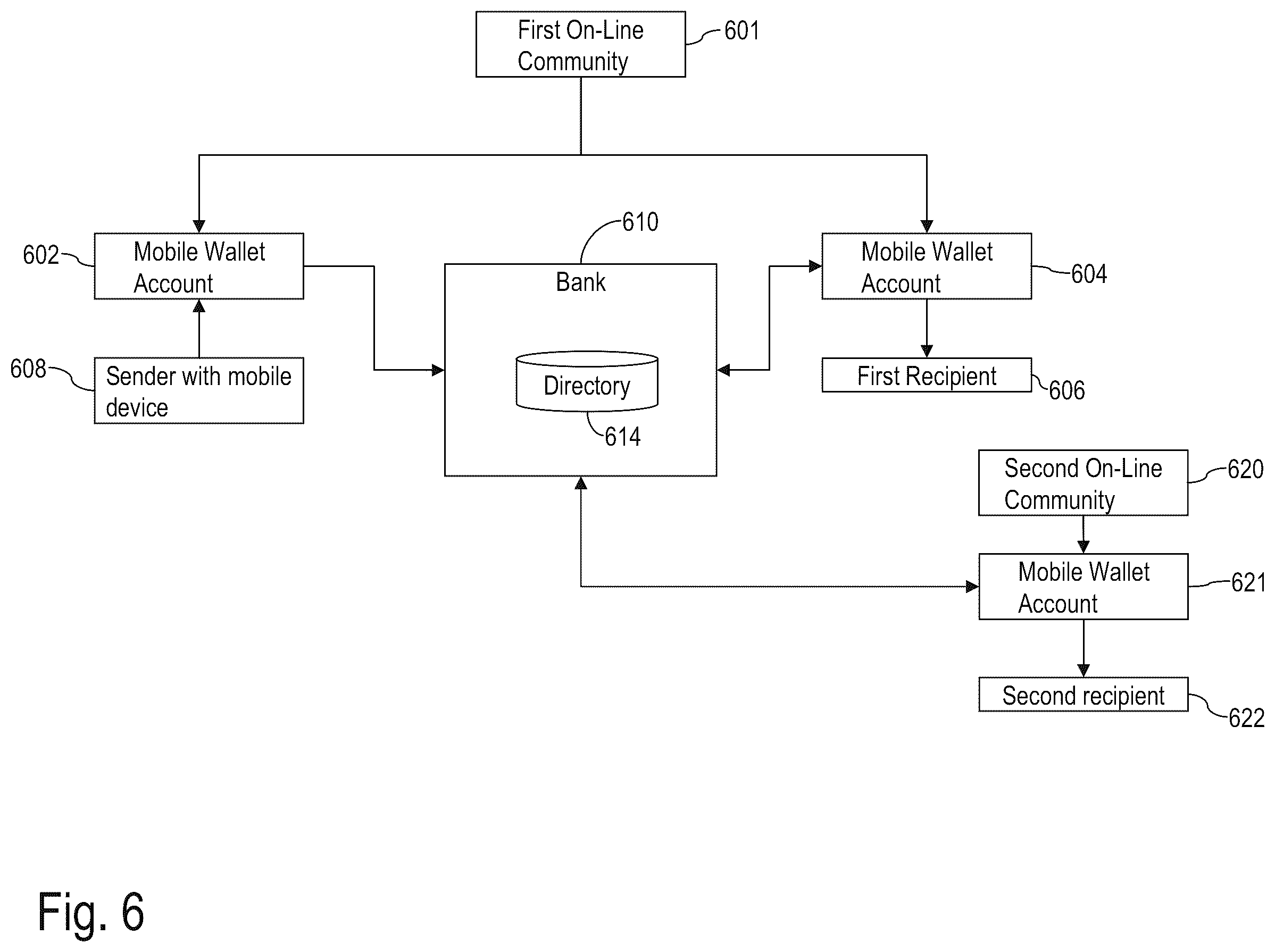 Patent US11836753 Figure 6 – System and method for a mobile wallet