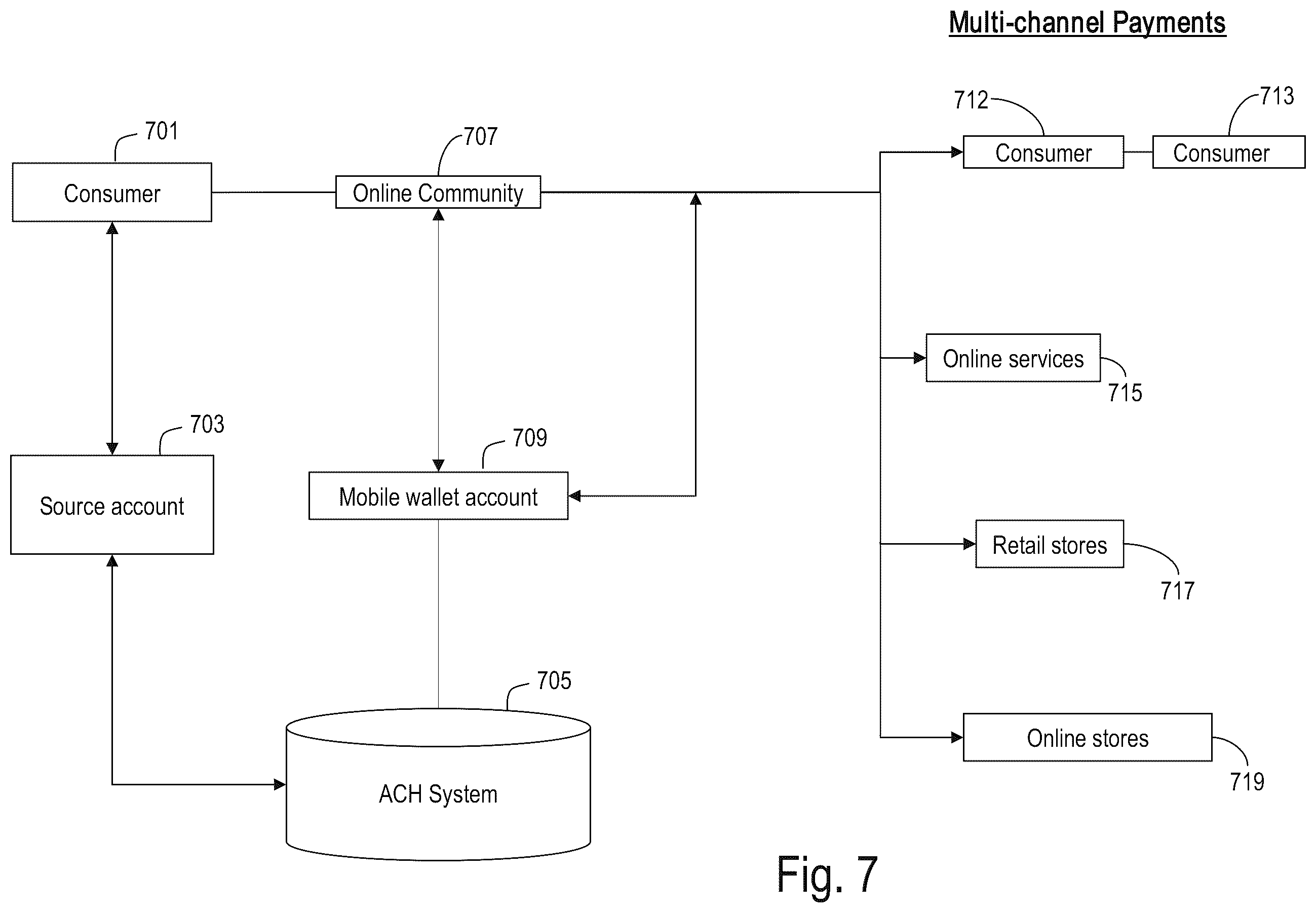 Patent US11836753 Figure 7 – System and method for a mobile wallet