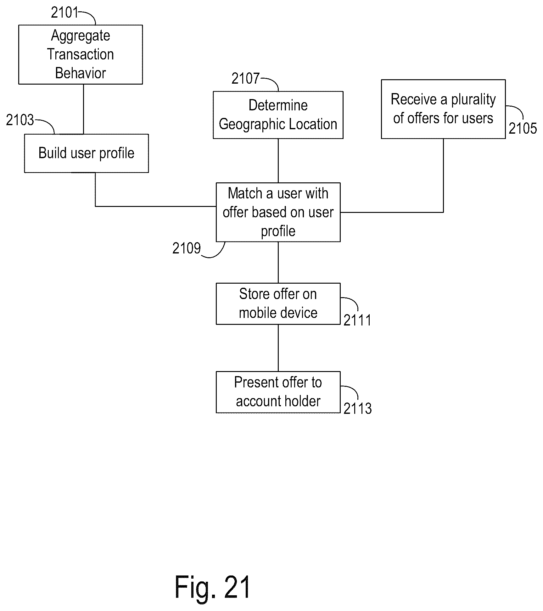 Patent US11836753 Figure 20 – System and method for a mobile wallet