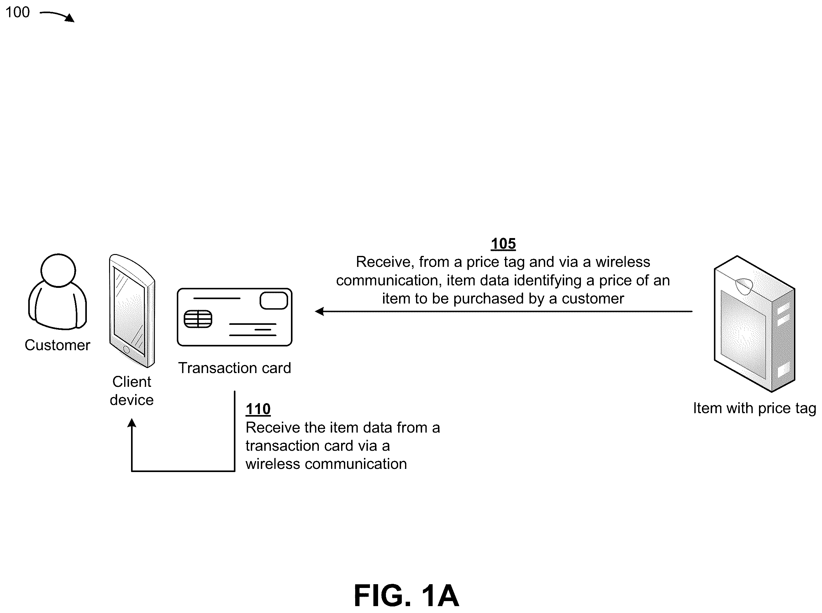Patent US11836755 Figure 1 – Utilizing machine learning and a smart transaction card to automatically identify optimal prices and rebates for items during in-person shopping