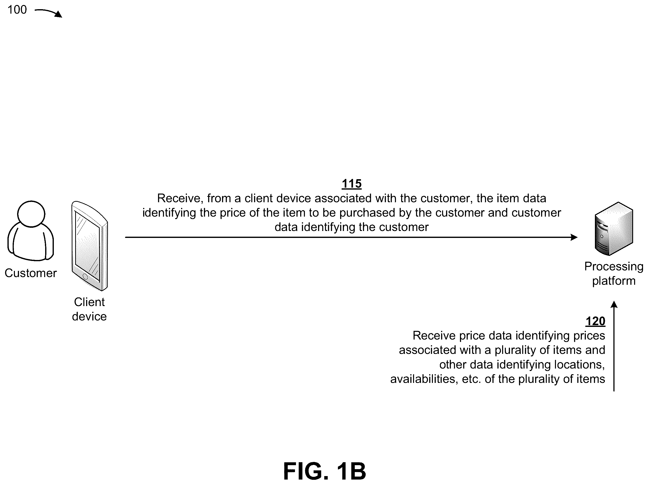 Patent US11836755 Figure 2 – Utilizing machine learning and a smart transaction card to automatically identify optimal prices and rebates for items during in-person shopping