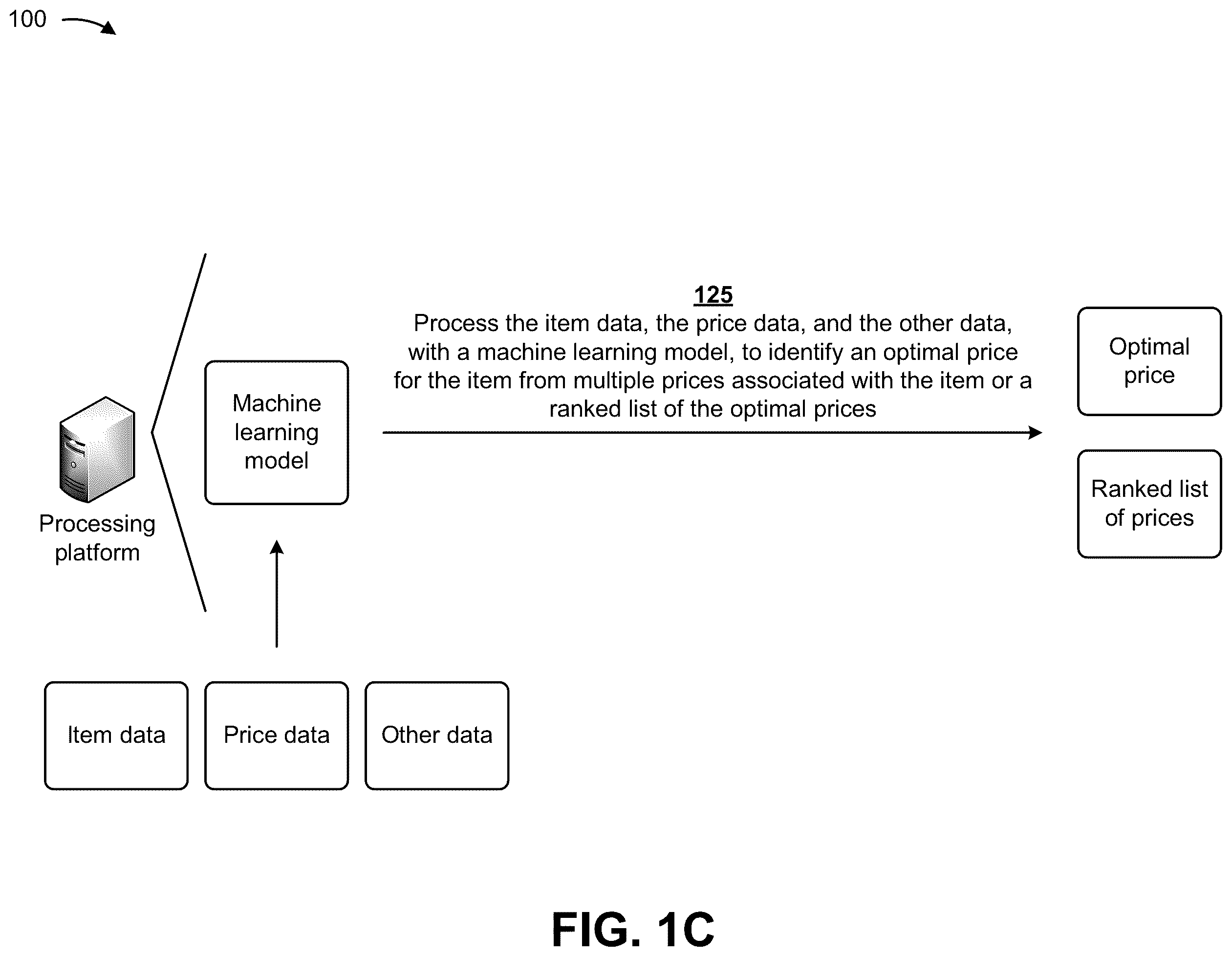 Patent US11836755 Figure 3 – Utilizing machine learning and a smart transaction card to automatically identify optimal prices and rebates for items during in-person shopping