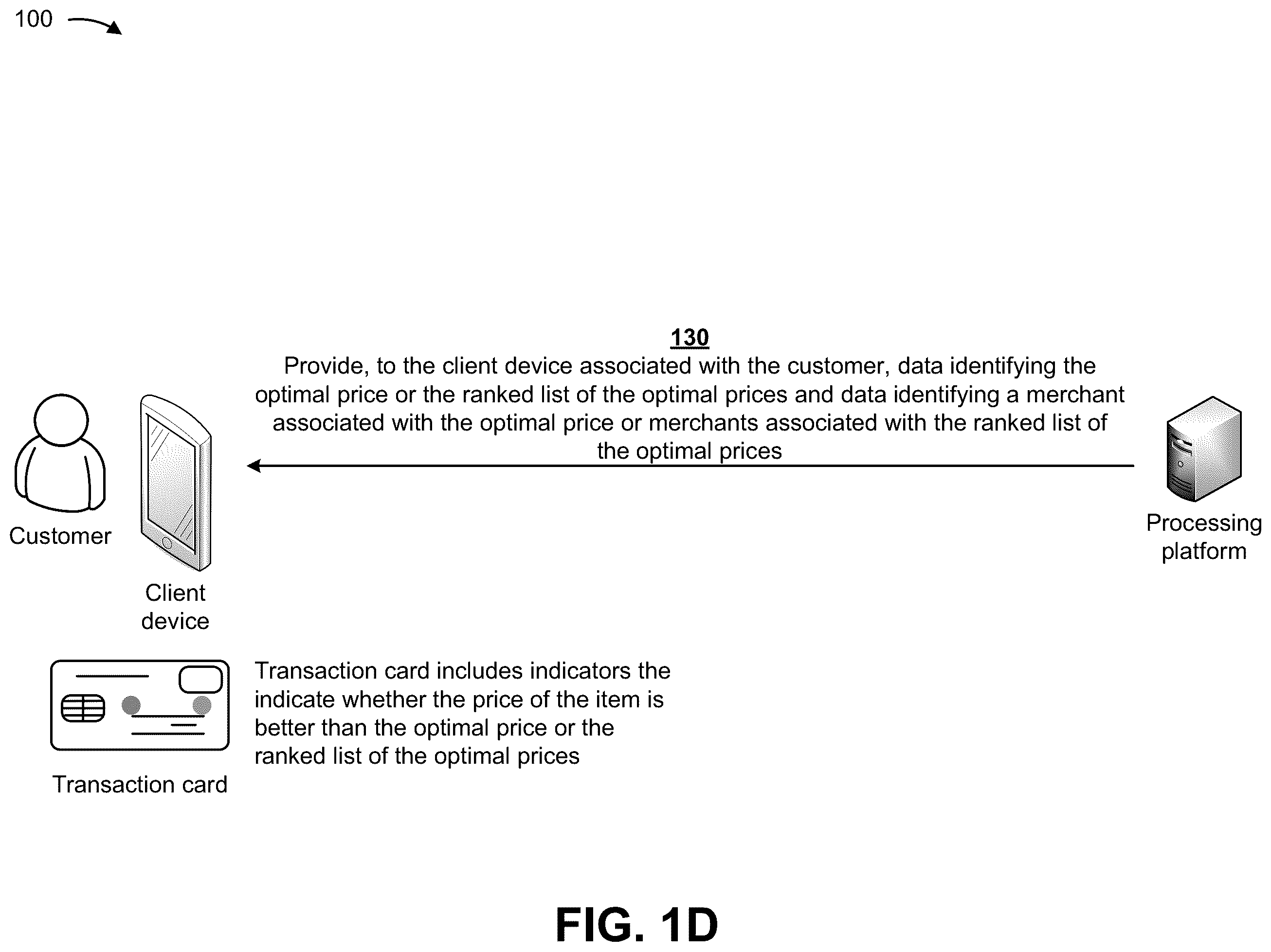 Patent US11836755 Figure 4 – Utilizing machine learning and a smart transaction card to automatically identify optimal prices and rebates for items during in-person shopping