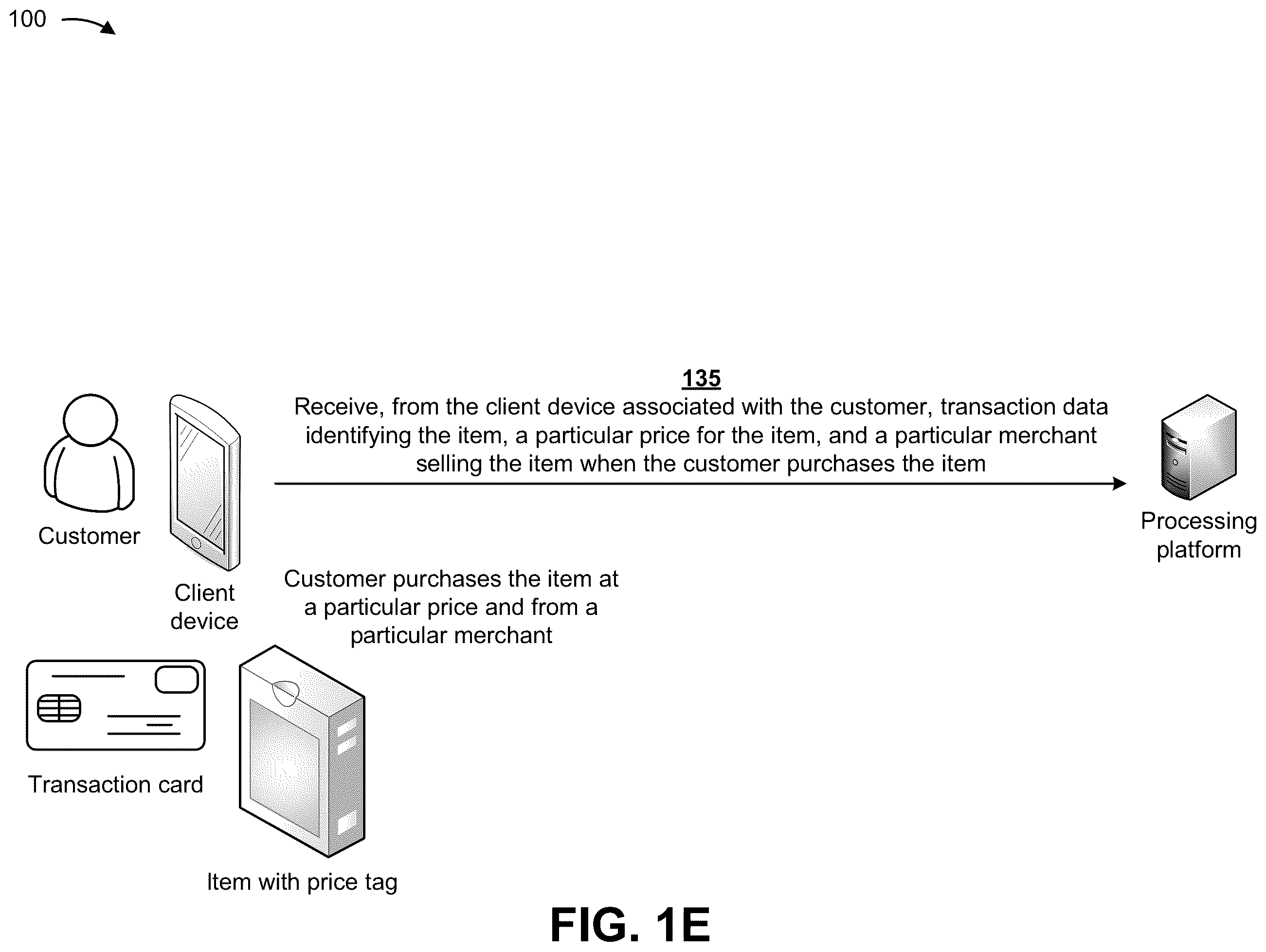 Patent US11836755 Figure 5 – Utilizing machine learning and a smart transaction card to automatically identify optimal prices and rebates for items during in-person shopping