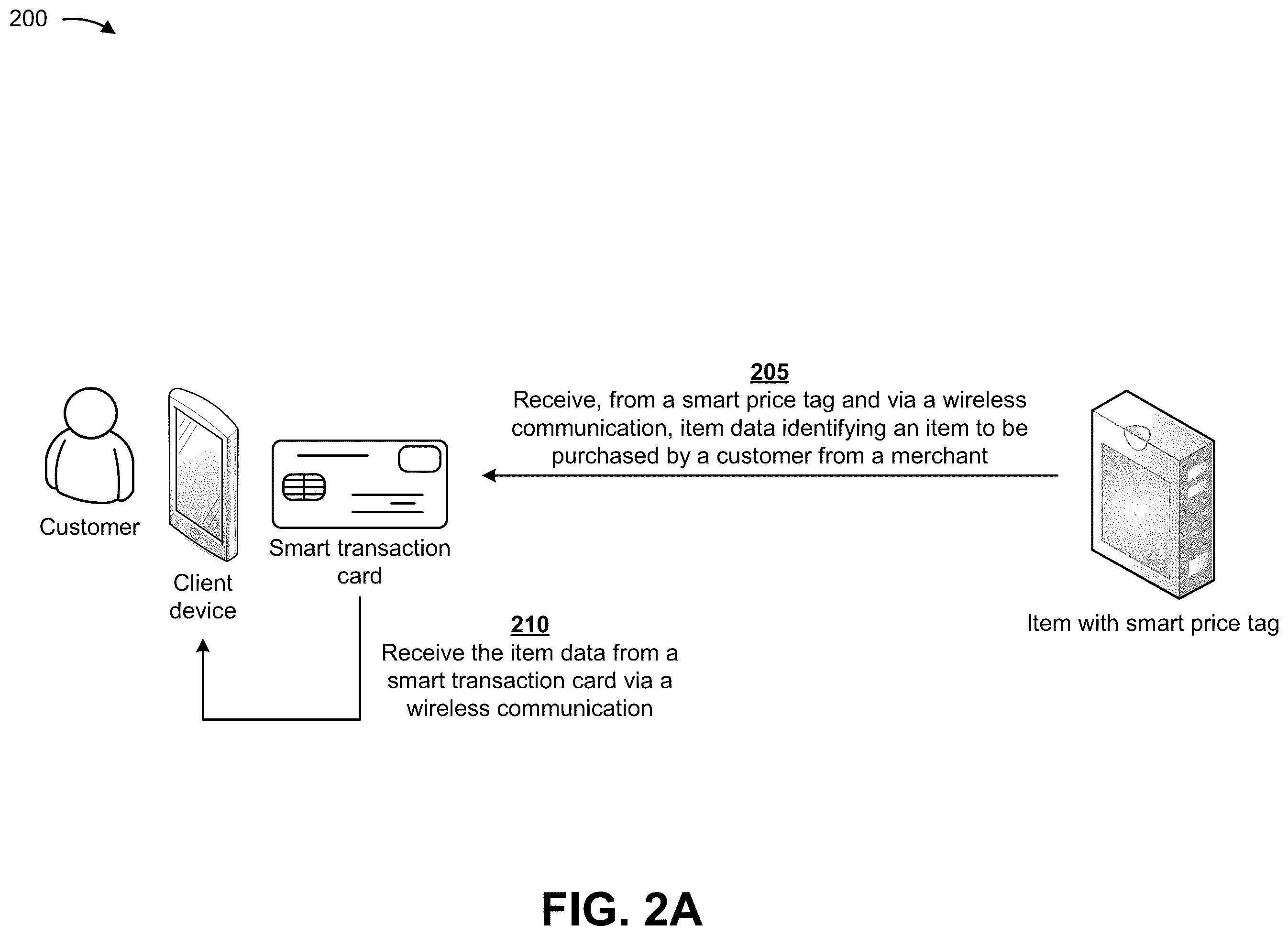 Patent US11836755 Figure 7 – Utilizing machine learning and a smart transaction card to automatically identify optimal prices and rebates for items during in-person shopping