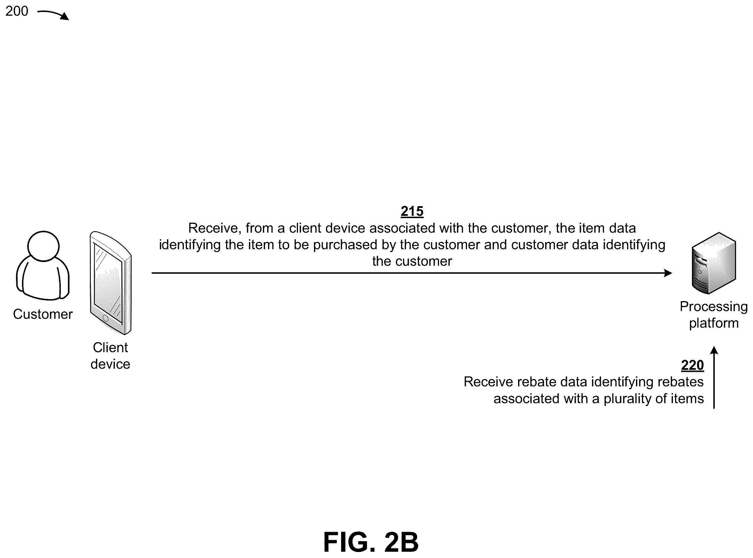 Patent US11836755 Figure 8 – Utilizing machine learning and a smart transaction card to automatically identify optimal prices and rebates for items during in-person shopping