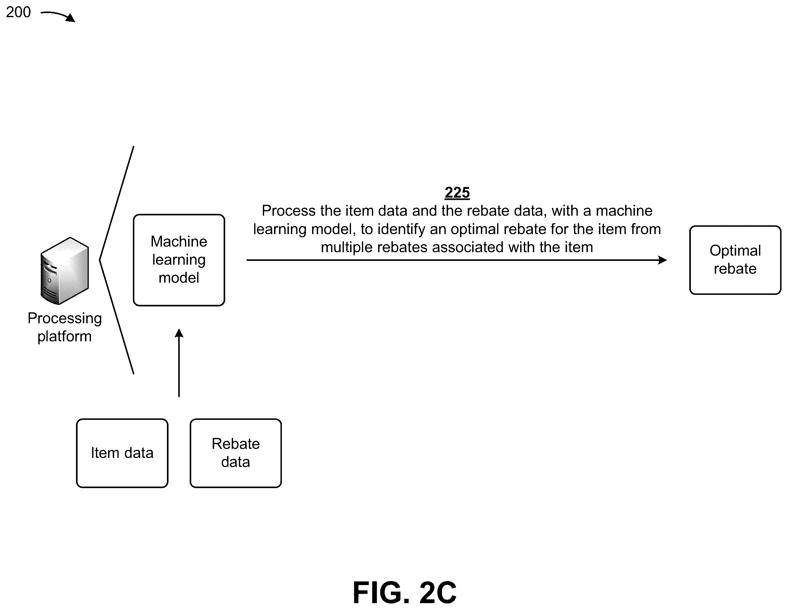 Patent US11836755 Figure 9 – Utilizing machine learning and a smart transaction card to automatically identify optimal prices and rebates for items during in-person shopping