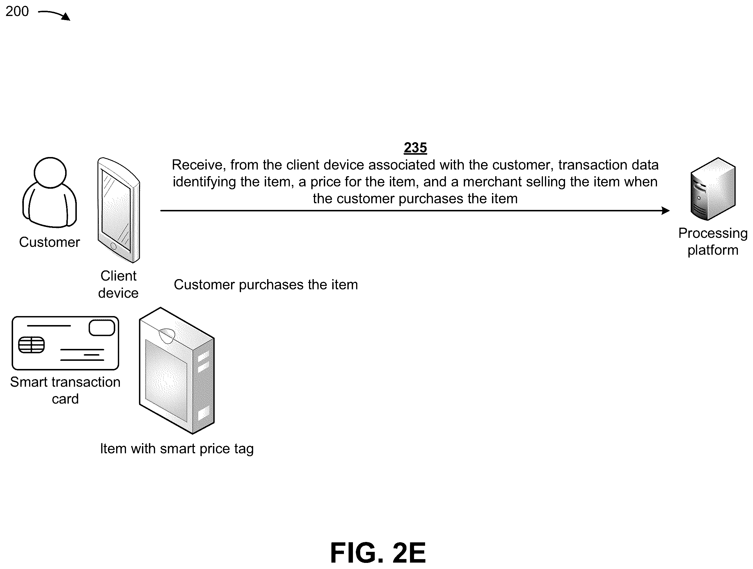 Patent US11836755 Figure 11 – Utilizing machine learning and a smart transaction card to automatically identify optimal prices and rebates for items during in-person shopping