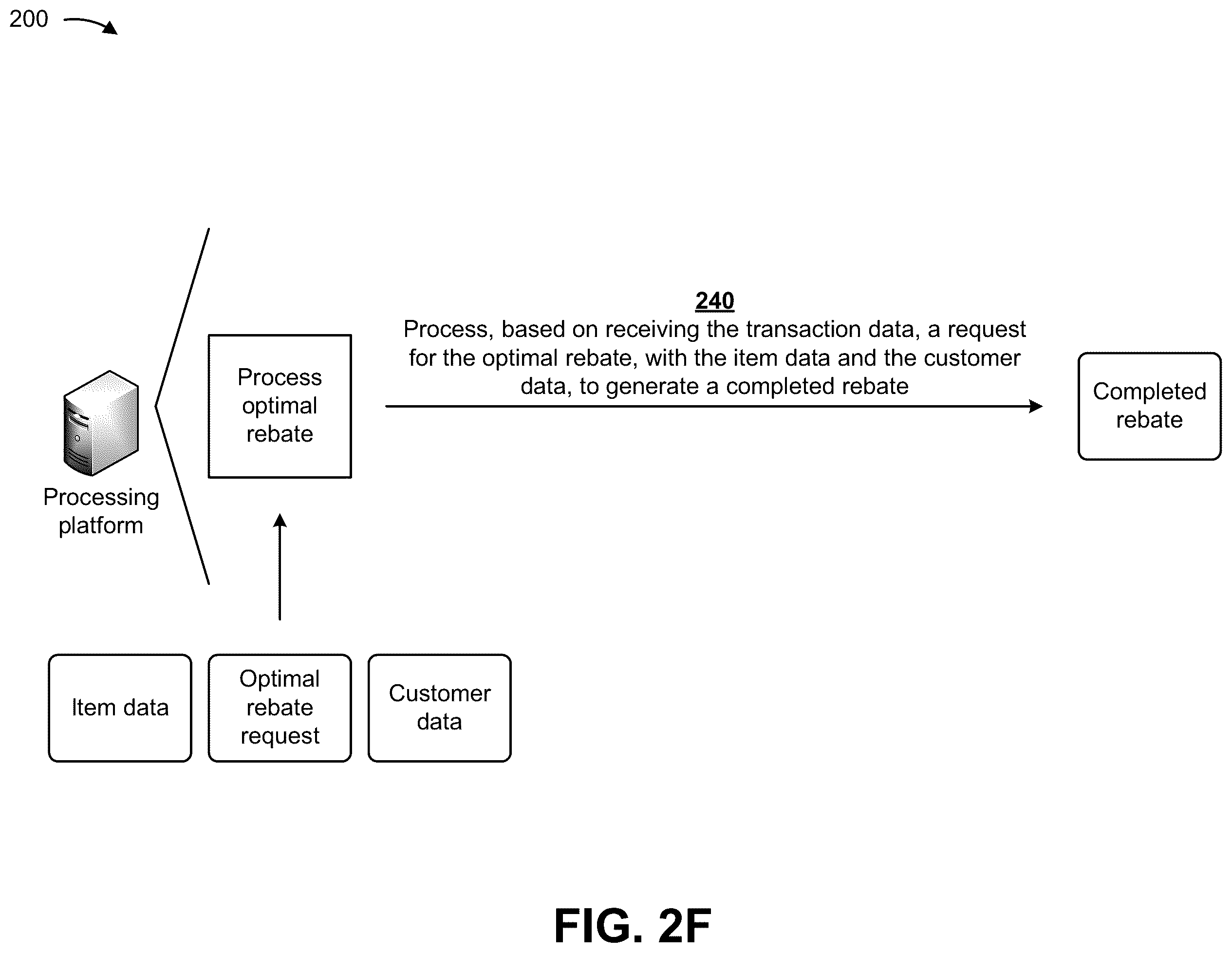 Patent US11836755 Figure 12 – Utilizing machine learning and a smart transaction card to automatically identify optimal prices and rebates for items during in-person shopping