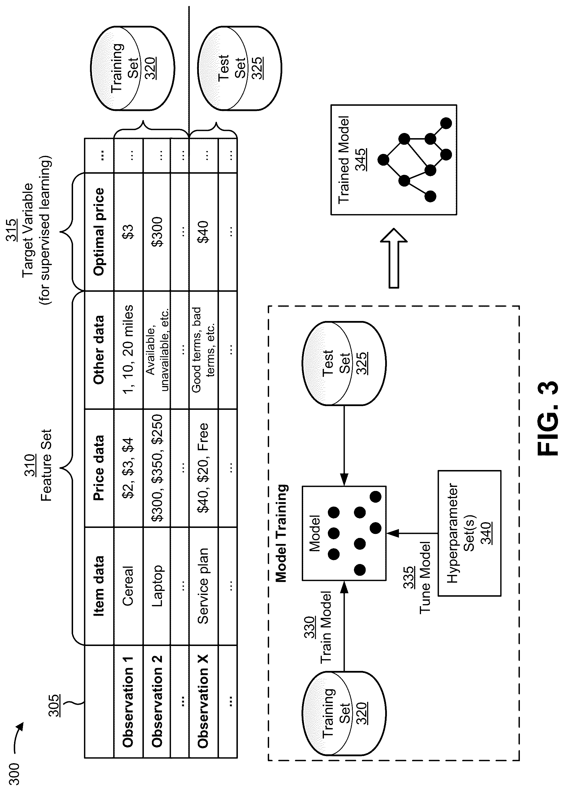 Patent US11836755 Figure 14 – Utilizing machine learning and a smart transaction card to automatically identify optimal prices and rebates for items during in-person shopping