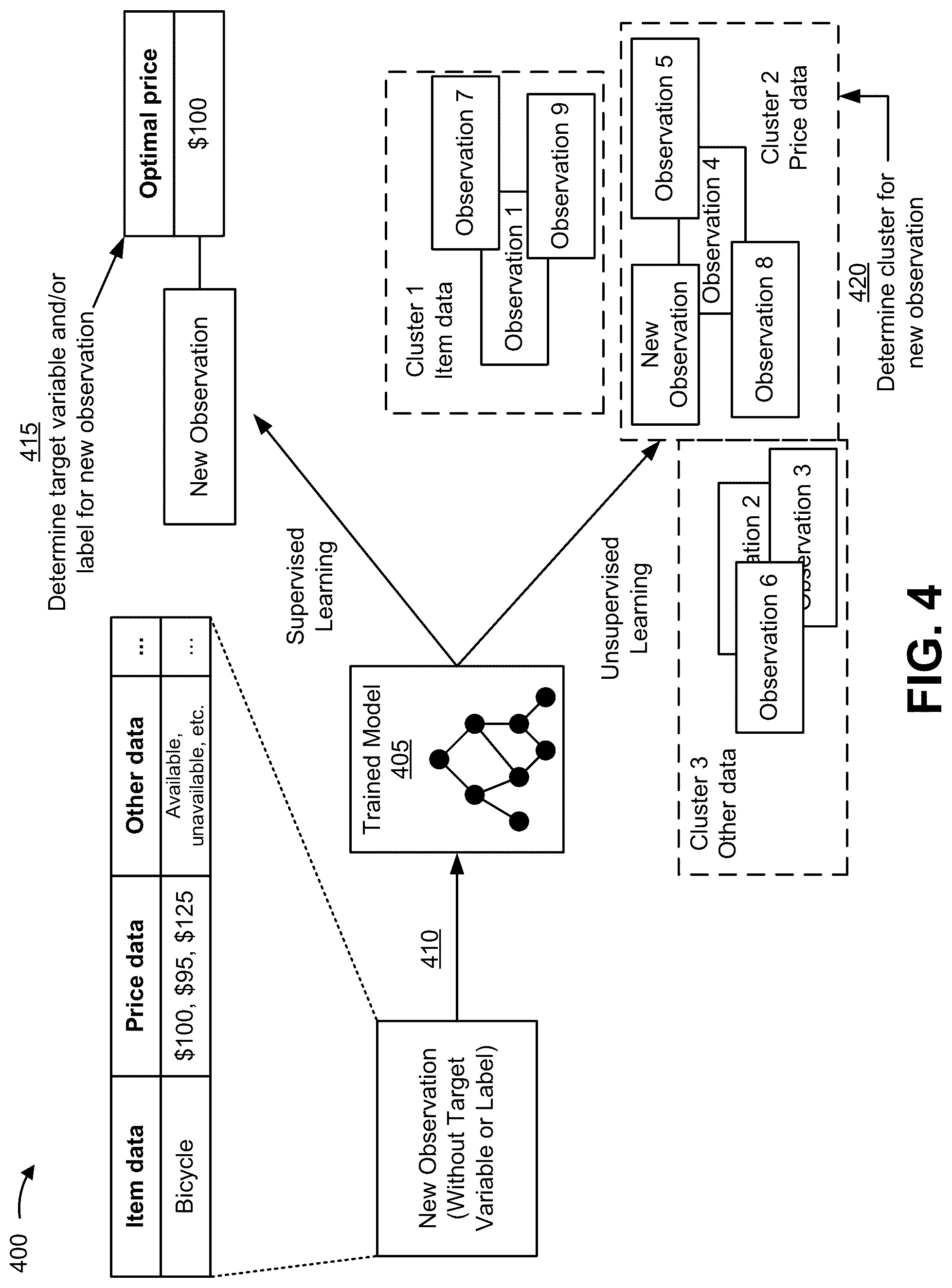 Patent US11836755 Figure 15 – Utilizing machine learning and a smart transaction card to automatically identify optimal prices and rebates for items during in-person shopping