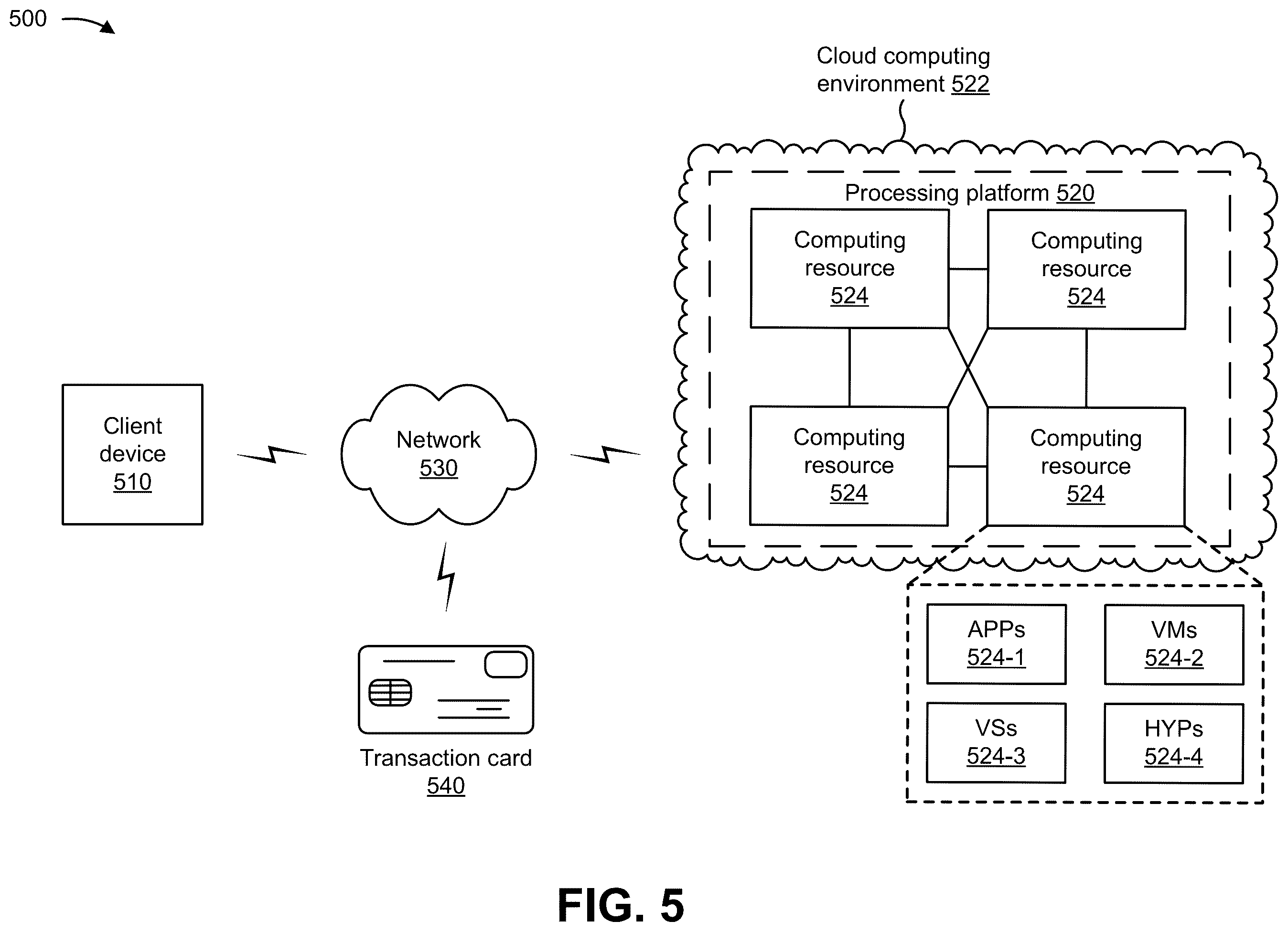 Patent US11836755 Figure 16 – Utilizing machine learning and a smart transaction card to automatically identify optimal prices and rebates for items during in-person shopping