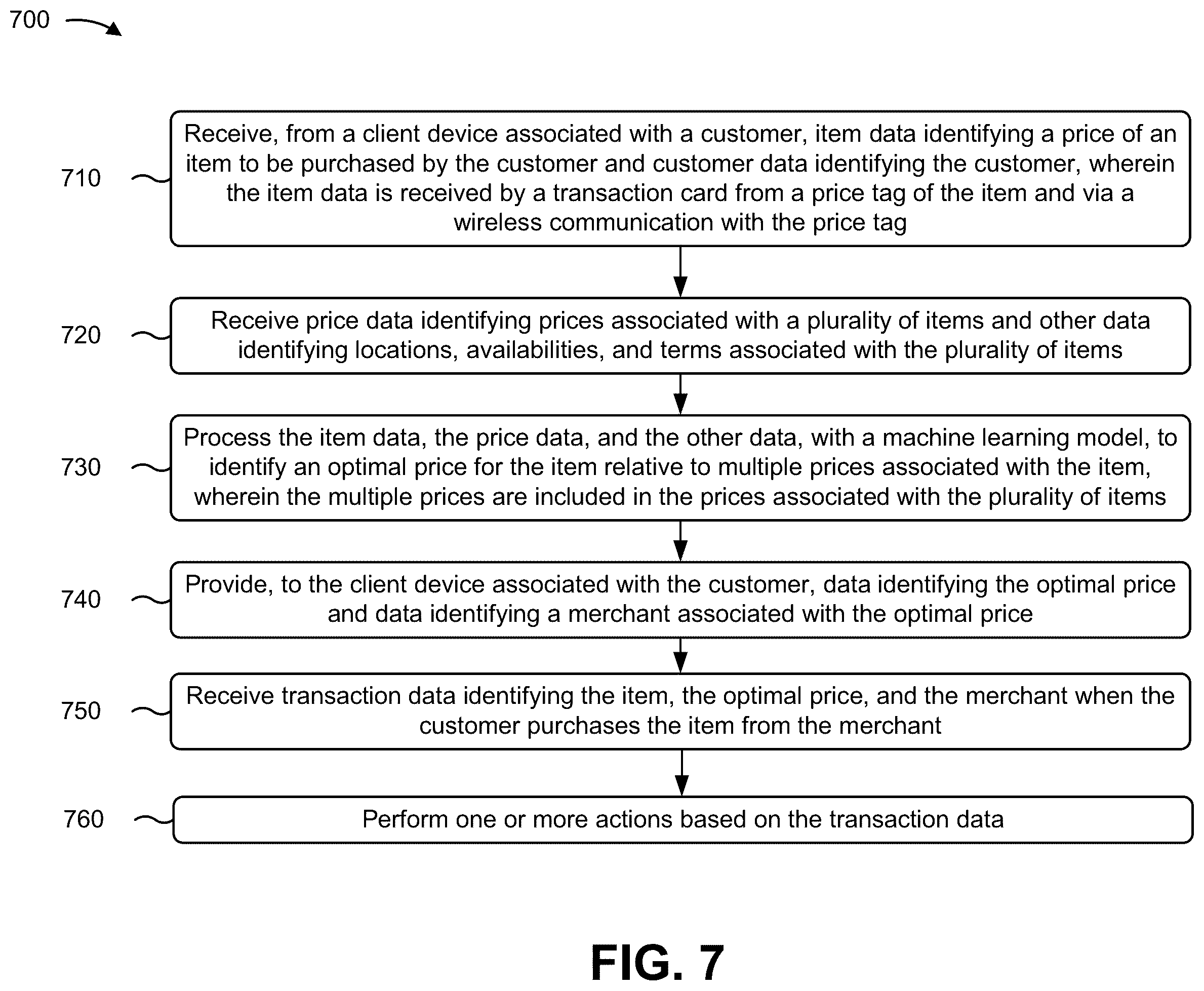 Patent US11836755 Figure 18 – Utilizing machine learning and a smart transaction card to automatically identify optimal prices and rebates for items during in-person shopping