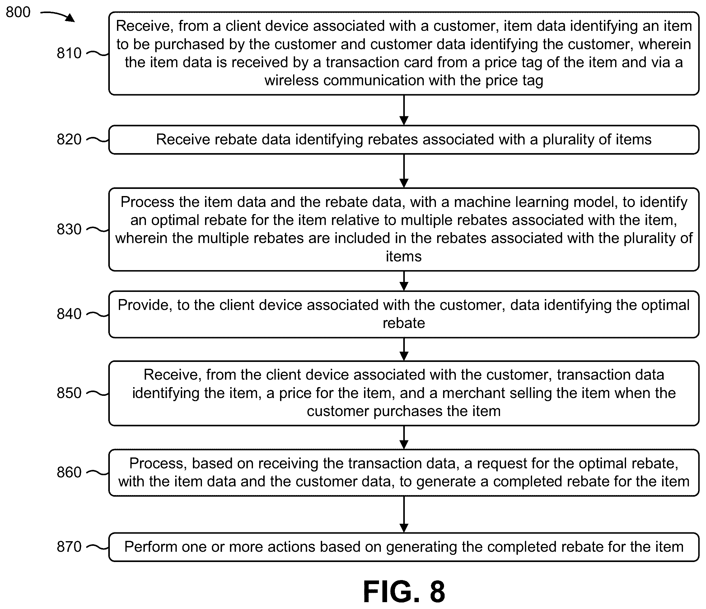 Patent US11836755 Figure 19 – Utilizing machine learning and a smart transaction card to automatically identify optimal prices and rebates for items during in-person shopping