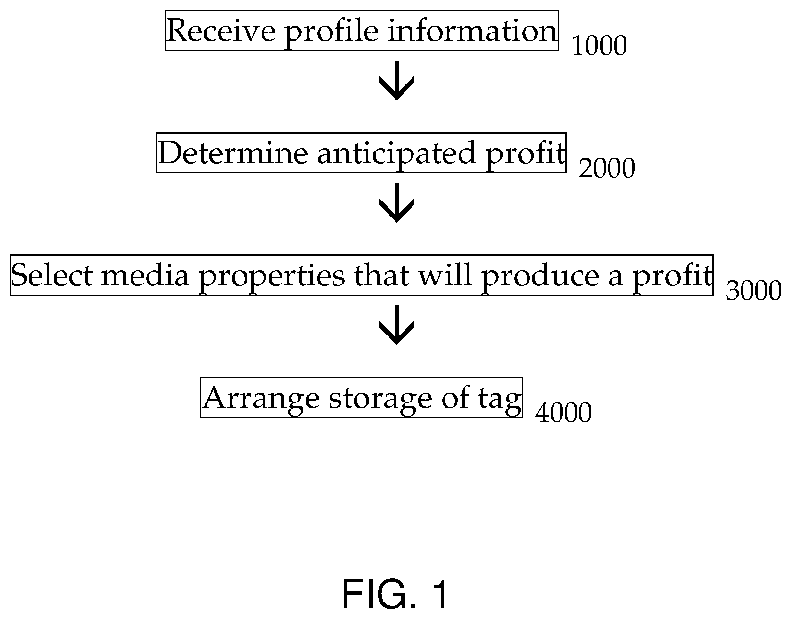Patent US11836759 — Computer systems programmed to perform condition-based methods of directing electronic profile-based advertisements for display in ad space — Figure 1