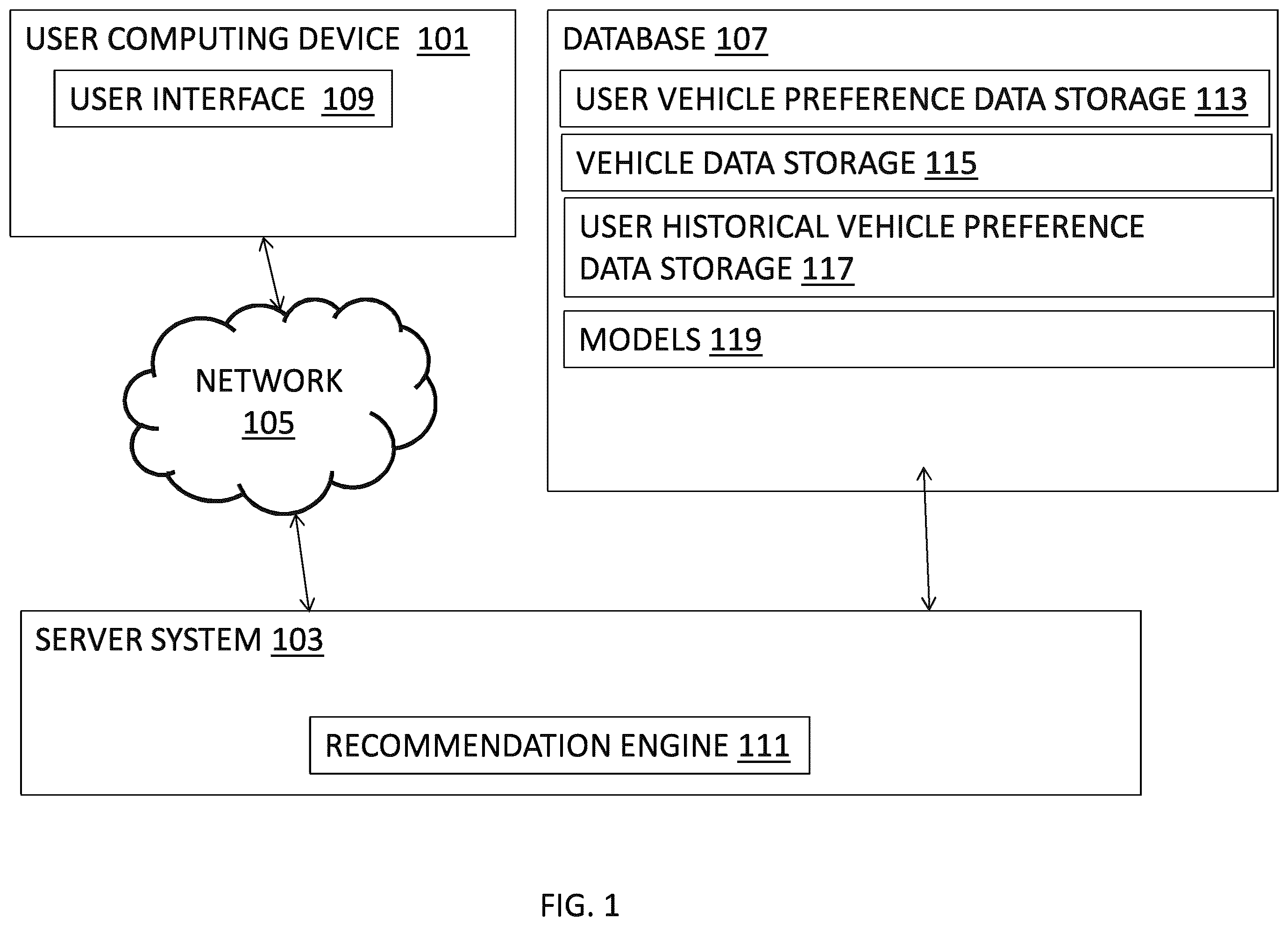 Patent US11836765 Figure 1 – Systems and methods for providing improved recommendations