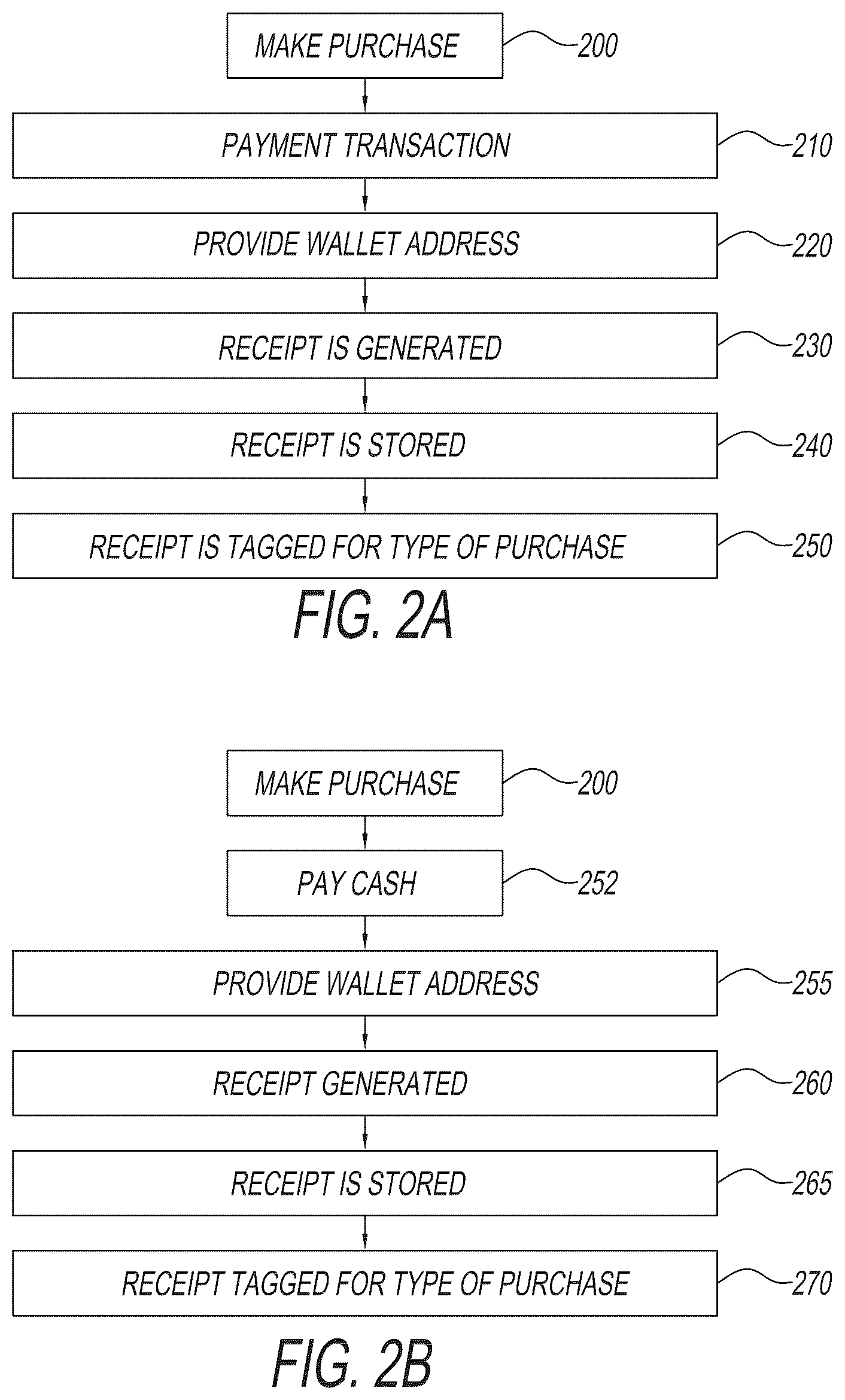 Patent US11836771 Figure 2 – System and method for generating and storing digital receipts for electronic shopping