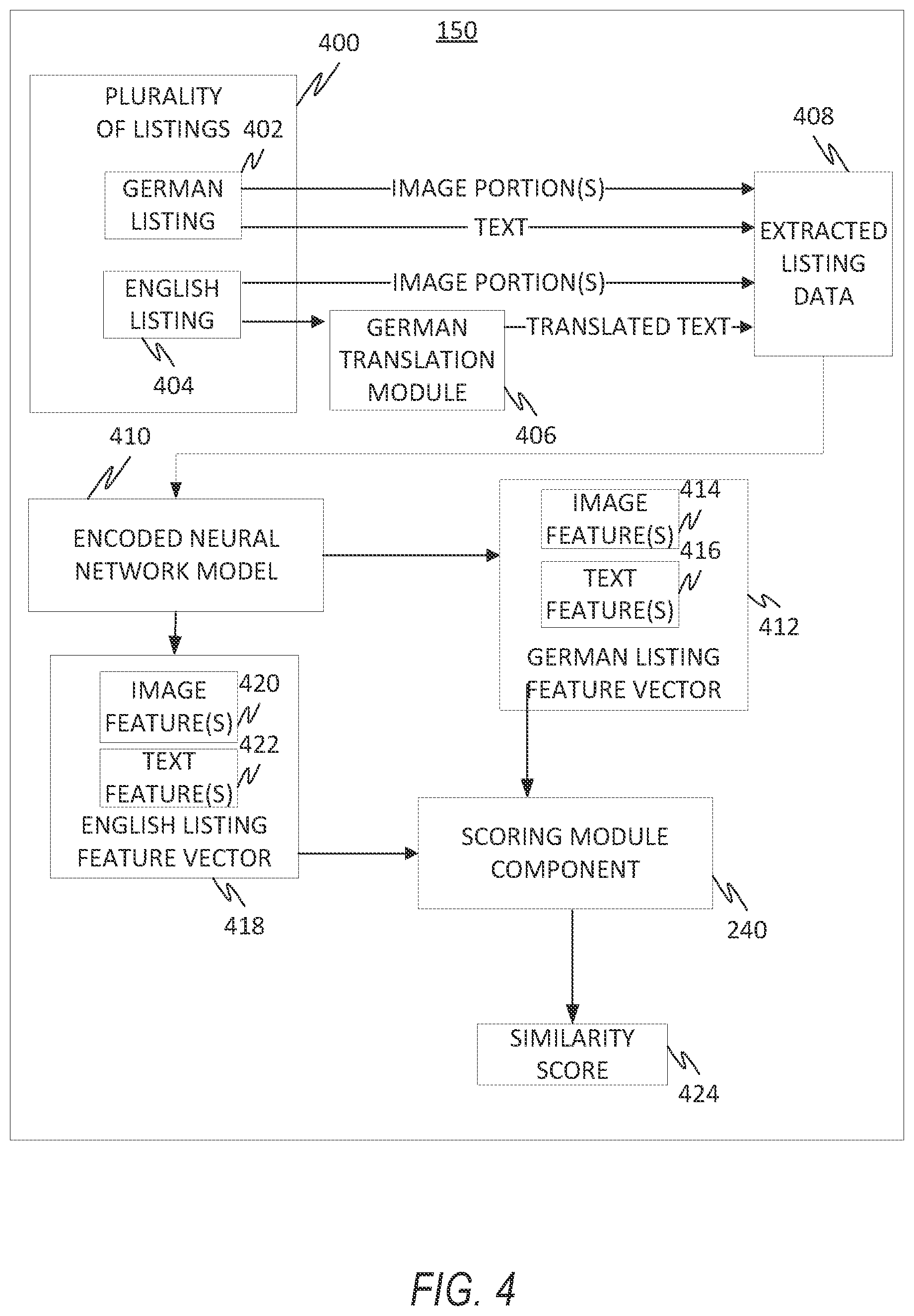 Patent US11836776 Figure 4 – Detecting cross-lingual comparable listings