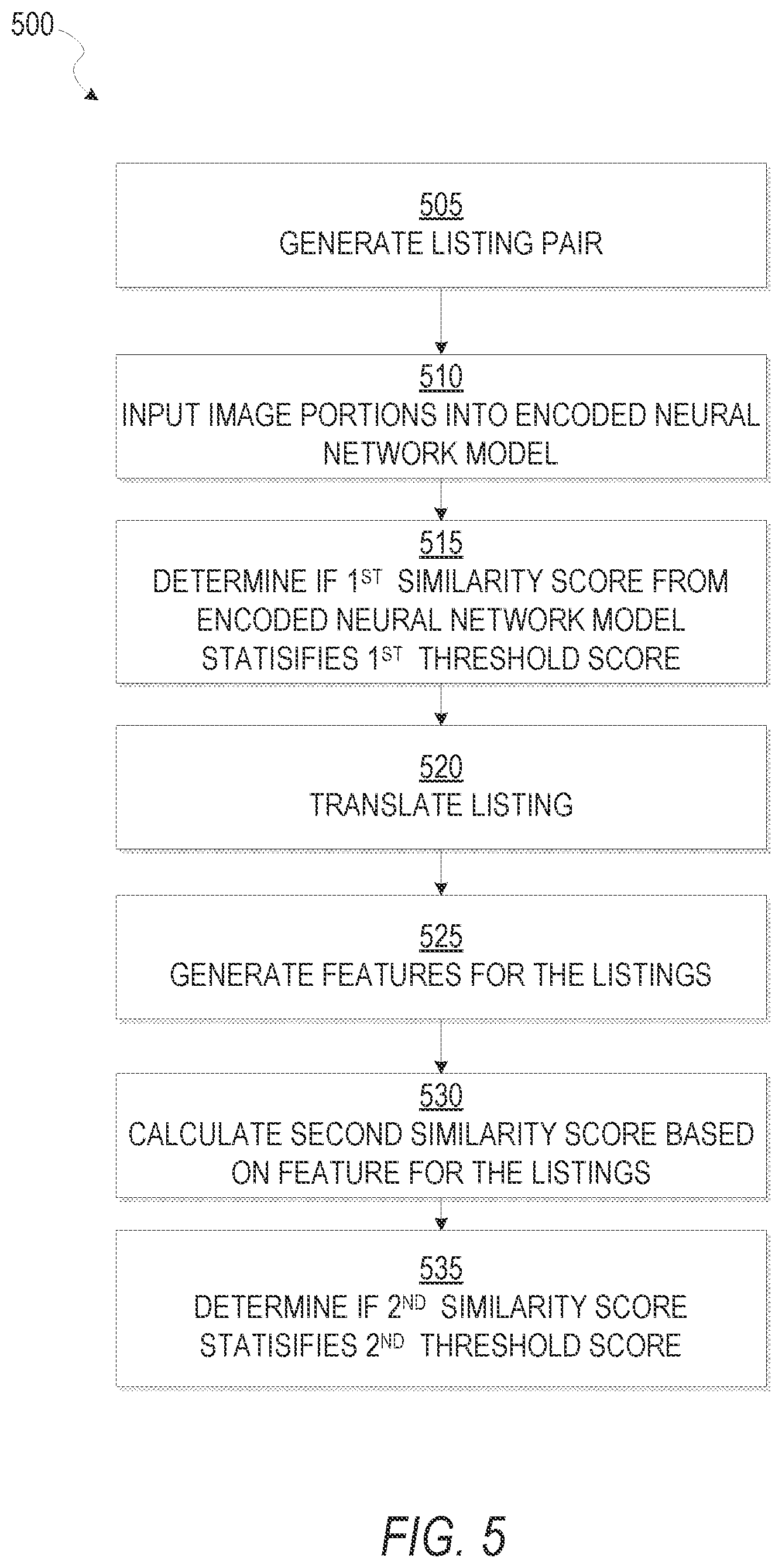 Patent US11836776 Figure 5 – Detecting cross-lingual comparable listings