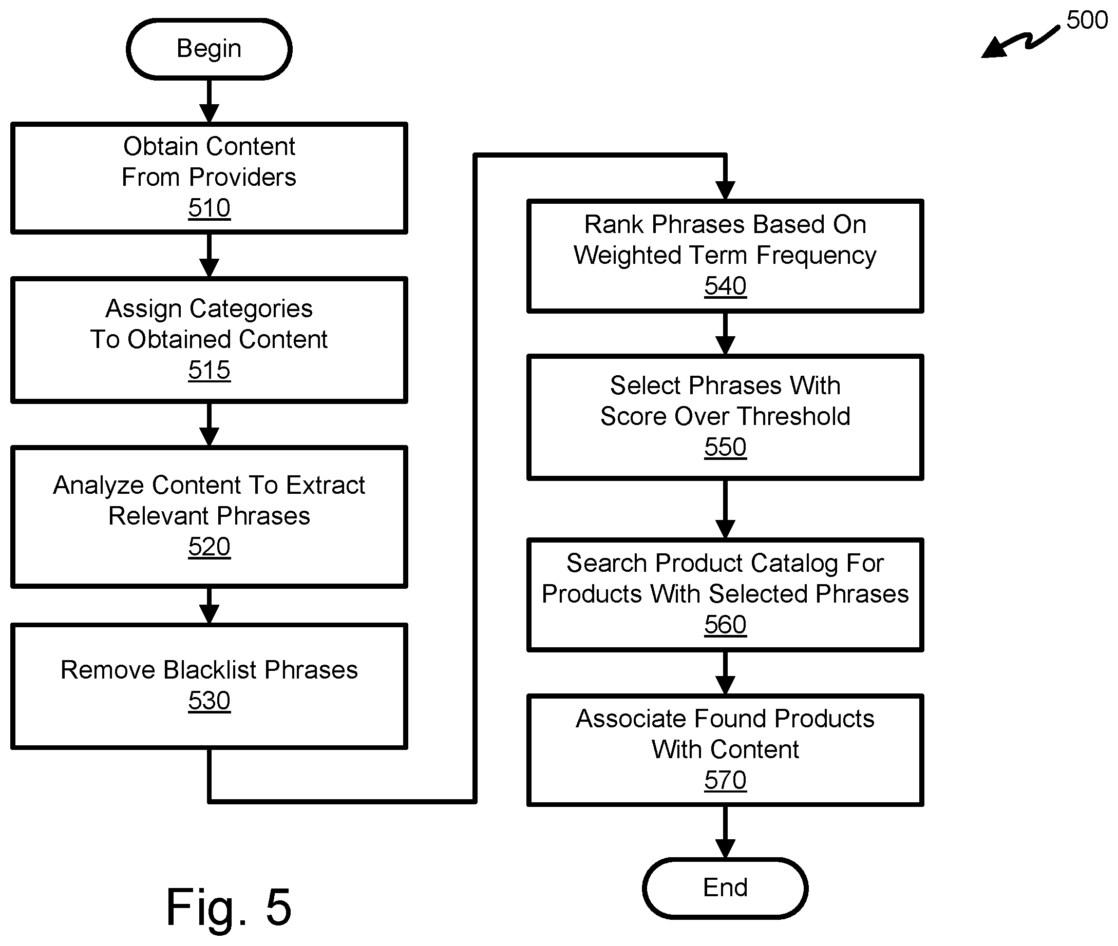 Patent US11836778 Figure 5 – Product and content association