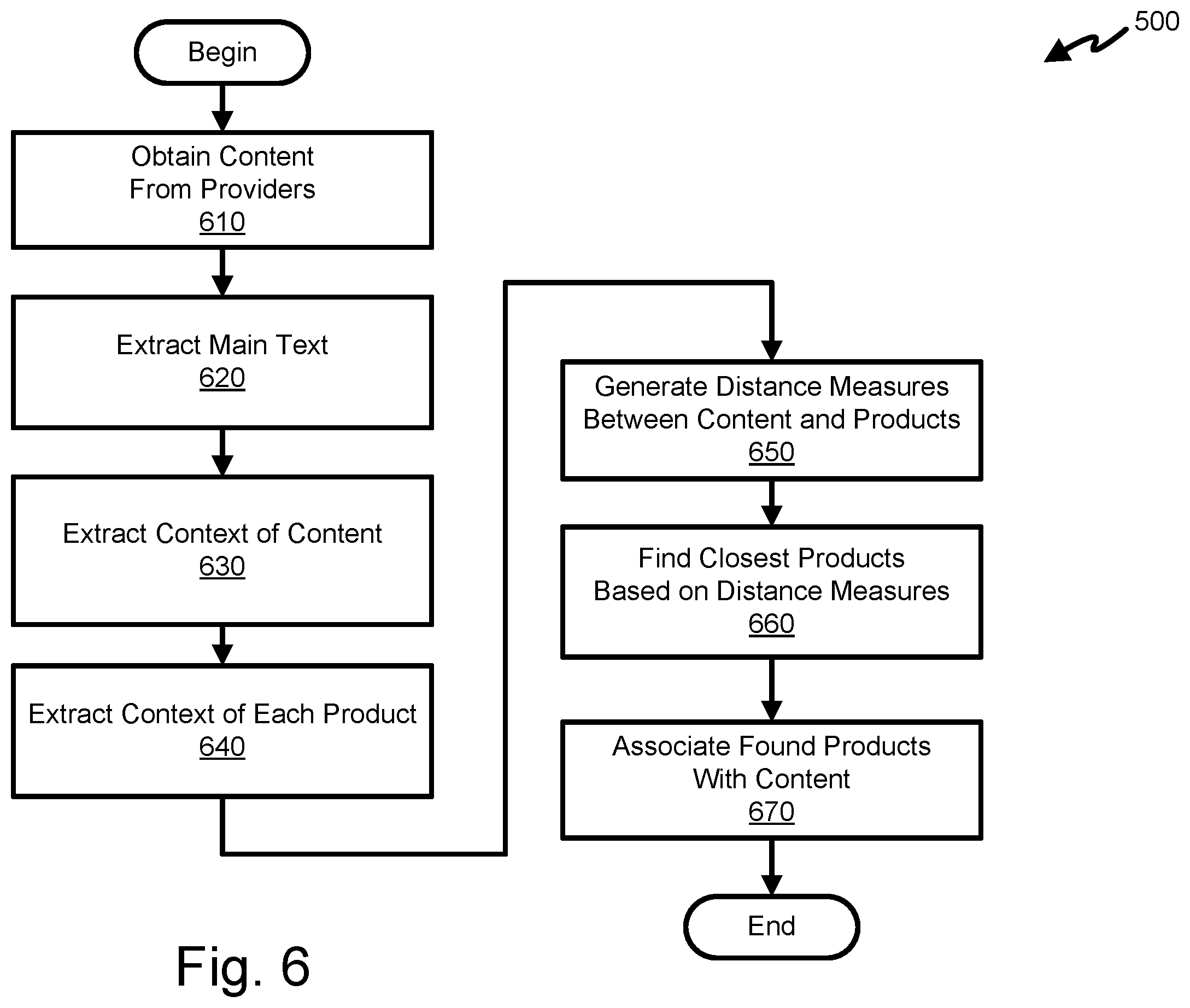 Patent US11836778 Figure 6 – Product and content association