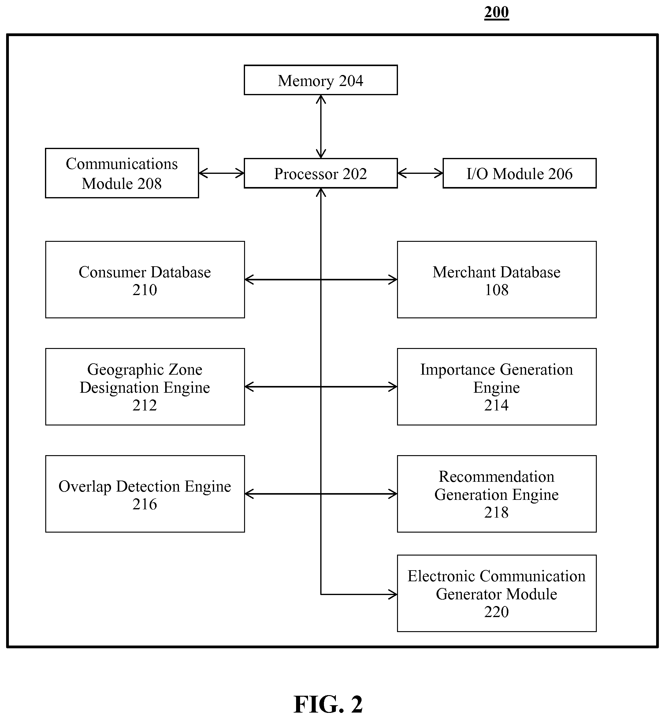 Patent US11836781 Figure 2 – System and method for generating purchase recommendations based on geographic zone information