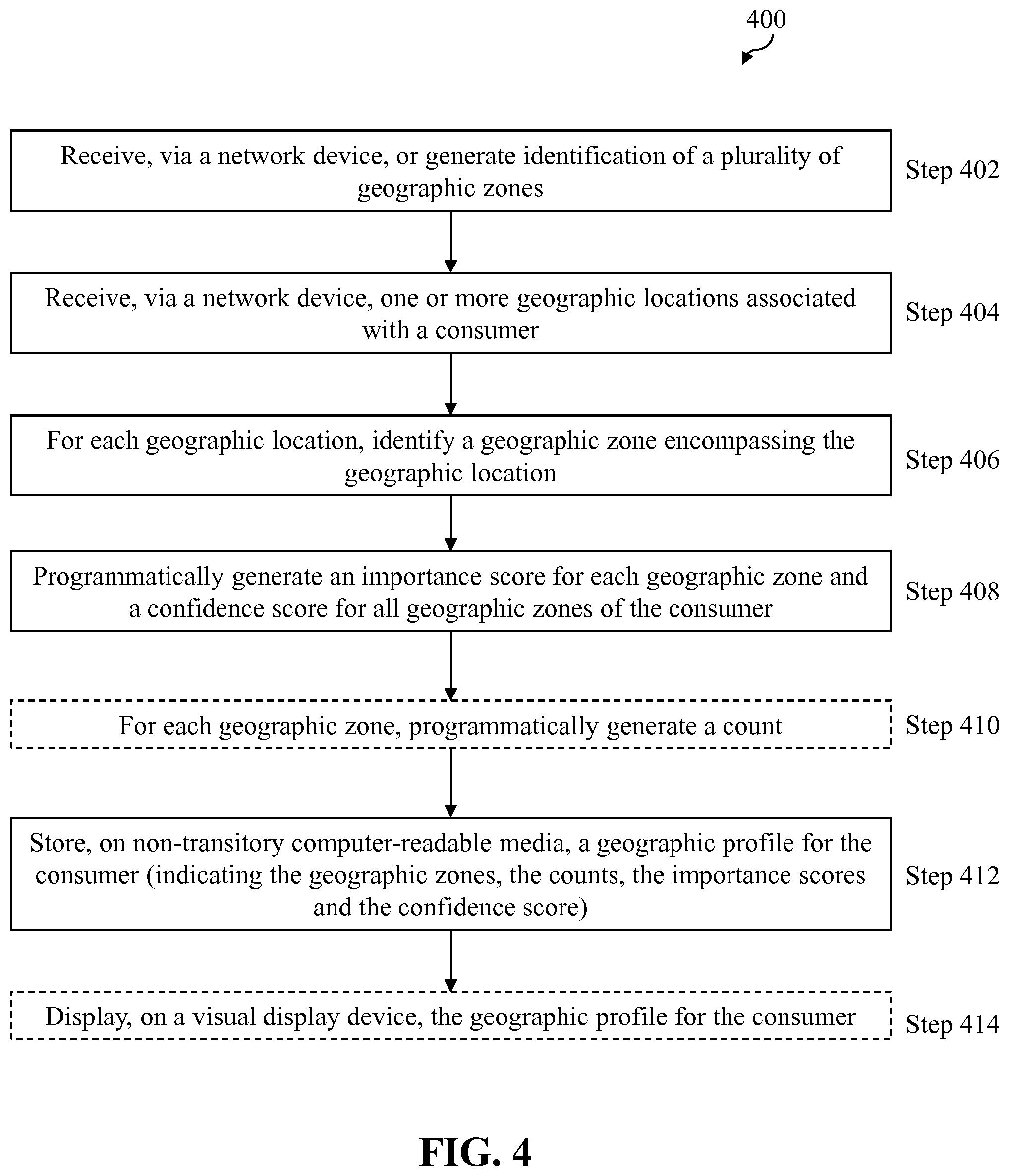 Patent US11836781 Figure 4 – System and method for generating purchase recommendations based on geographic zone information