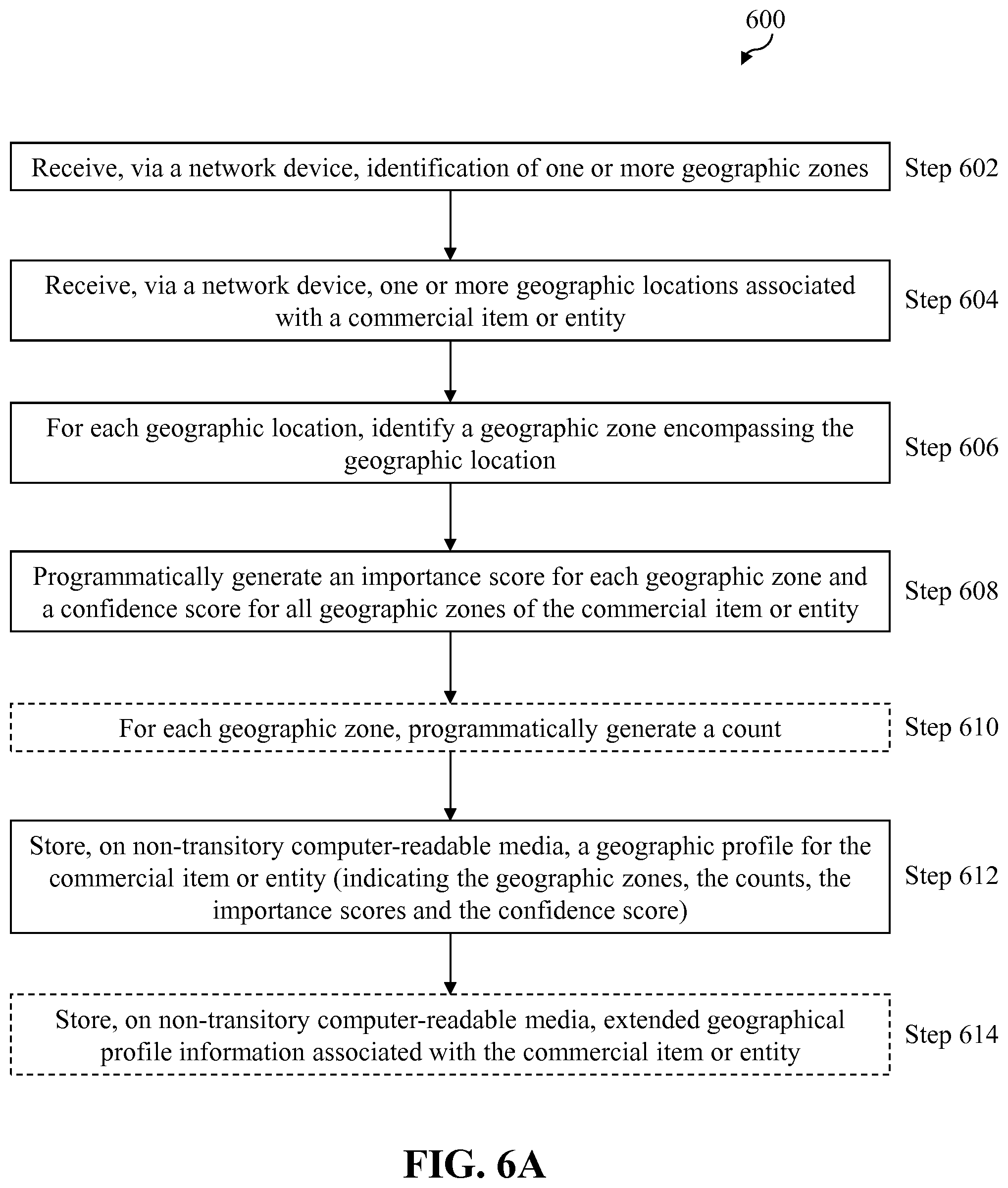 Patent US11836781 Figure 6 – System and method for generating purchase recommendations based on geographic zone information