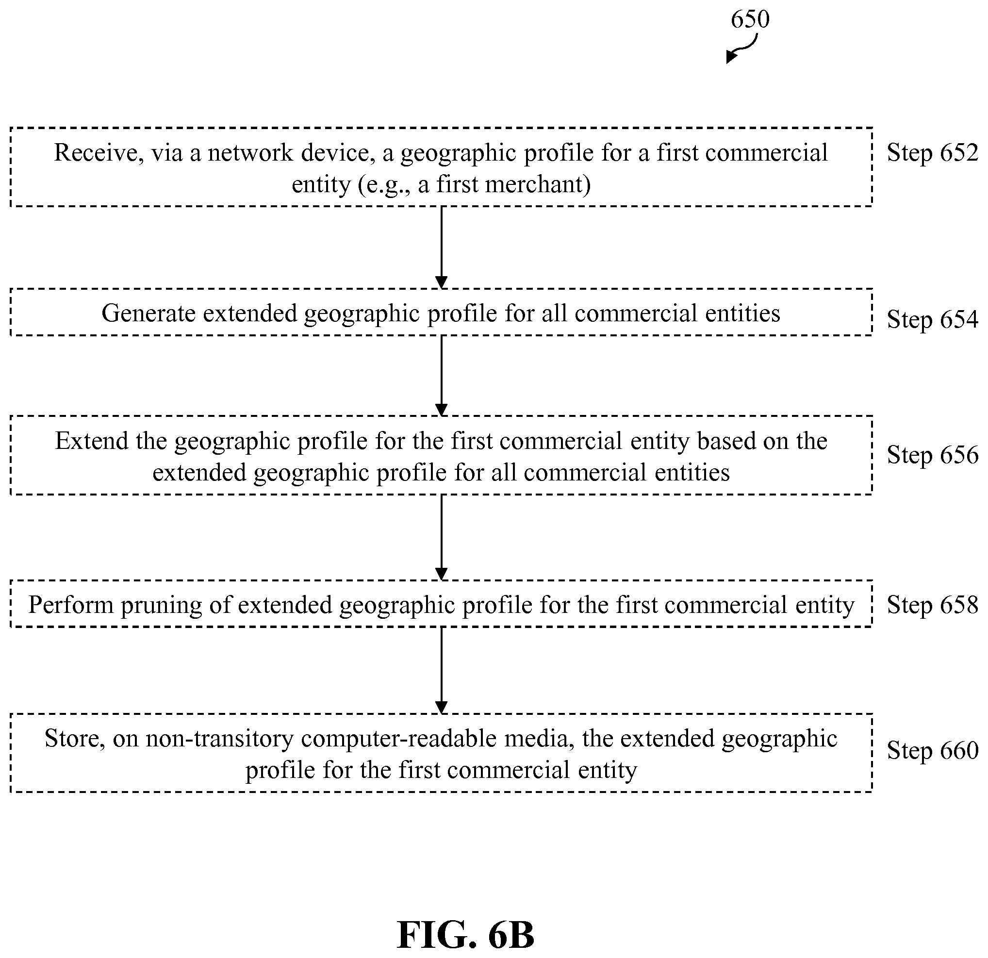 Patent US11836781 Figure 7 – System and method for generating purchase recommendations based on geographic zone information