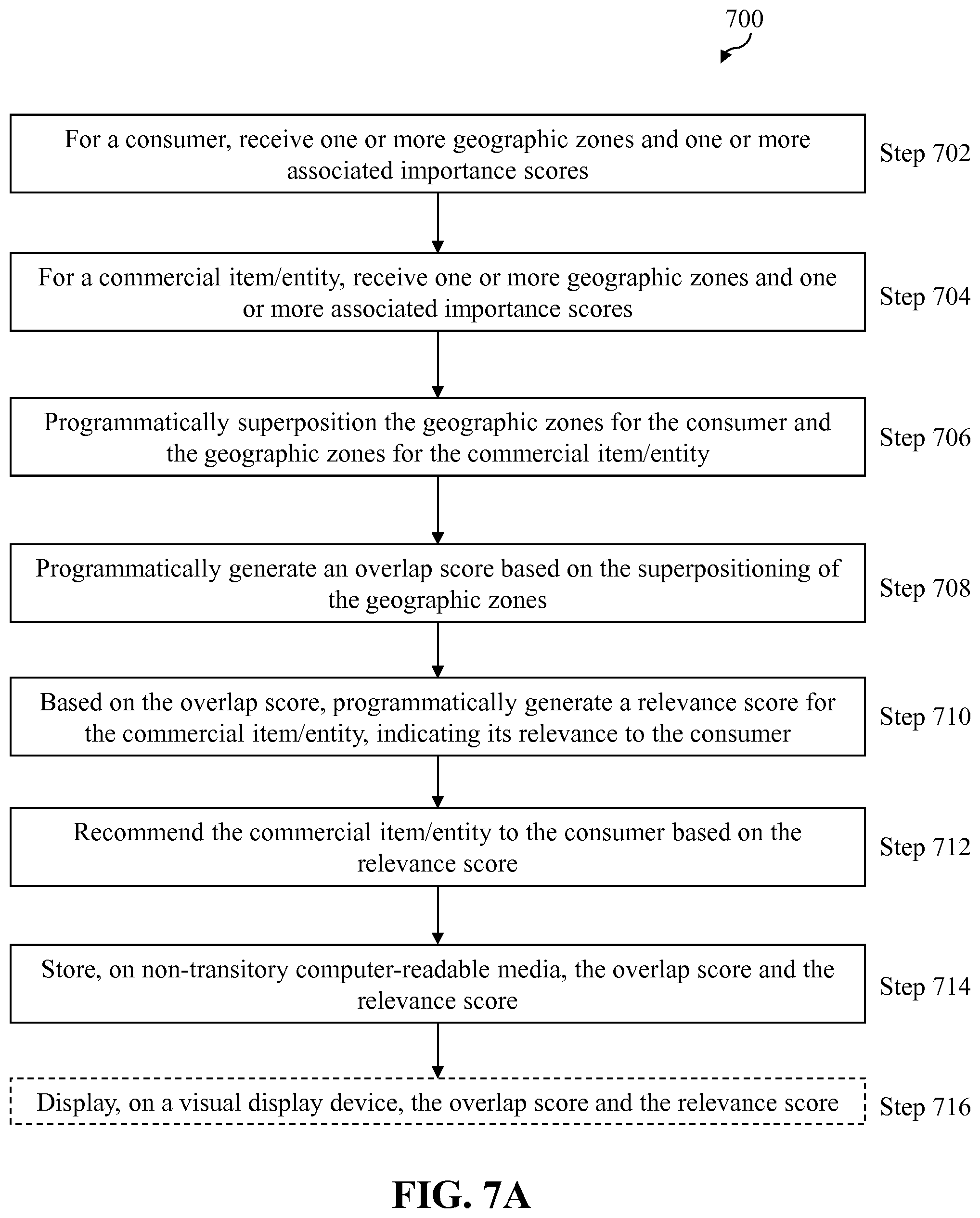 Patent US11836781 Figure 8 – System and method for generating purchase recommendations based on geographic zone information