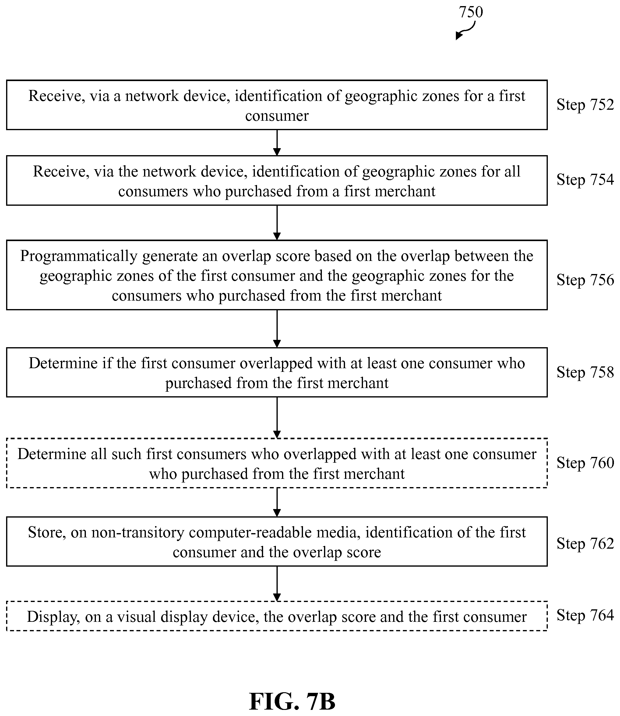 Patent US11836781 Figure 9 – System and method for generating purchase recommendations based on geographic zone information