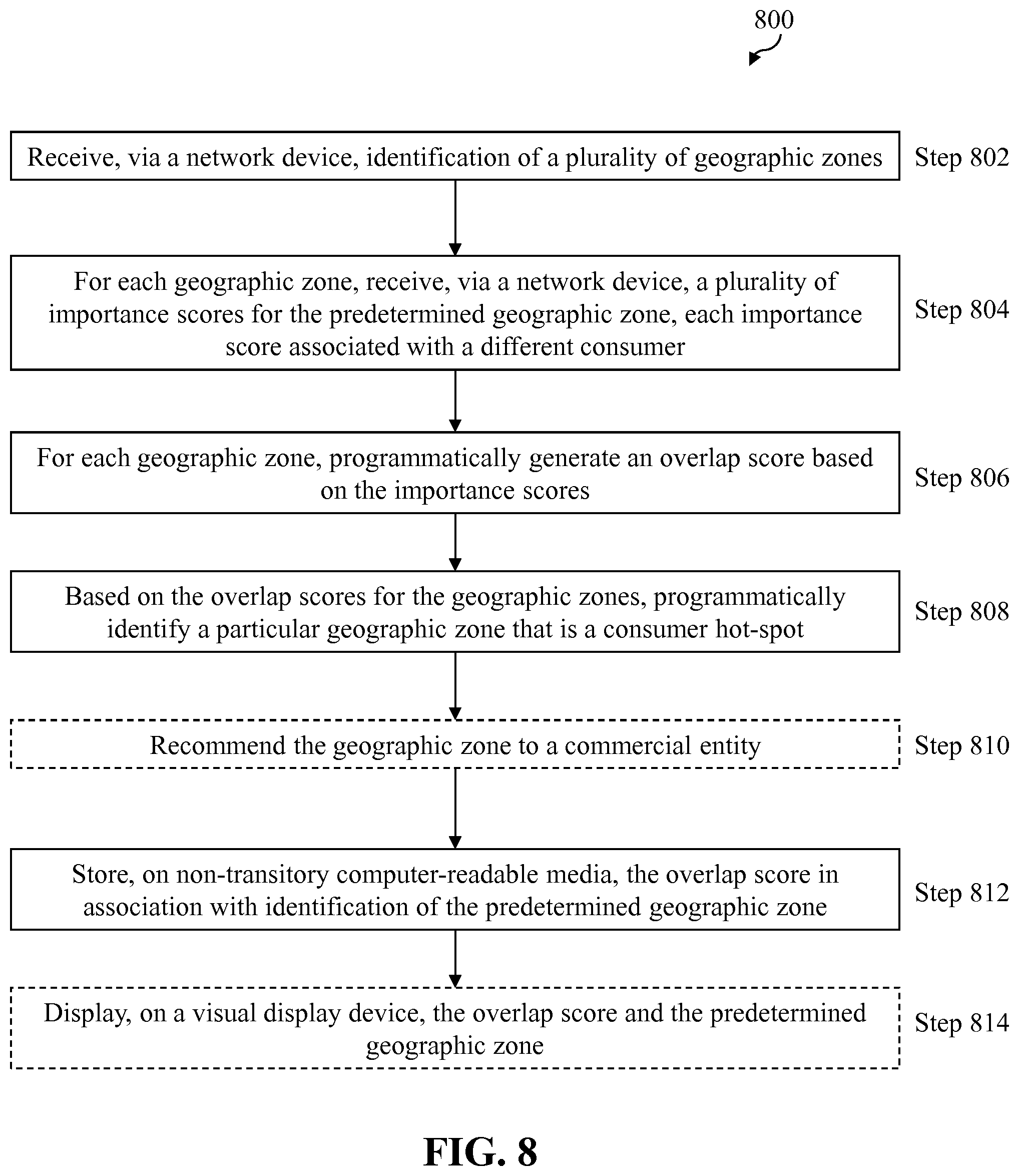 Patent US11836781 Figure 10 – System and method for generating purchase recommendations based on geographic zone information