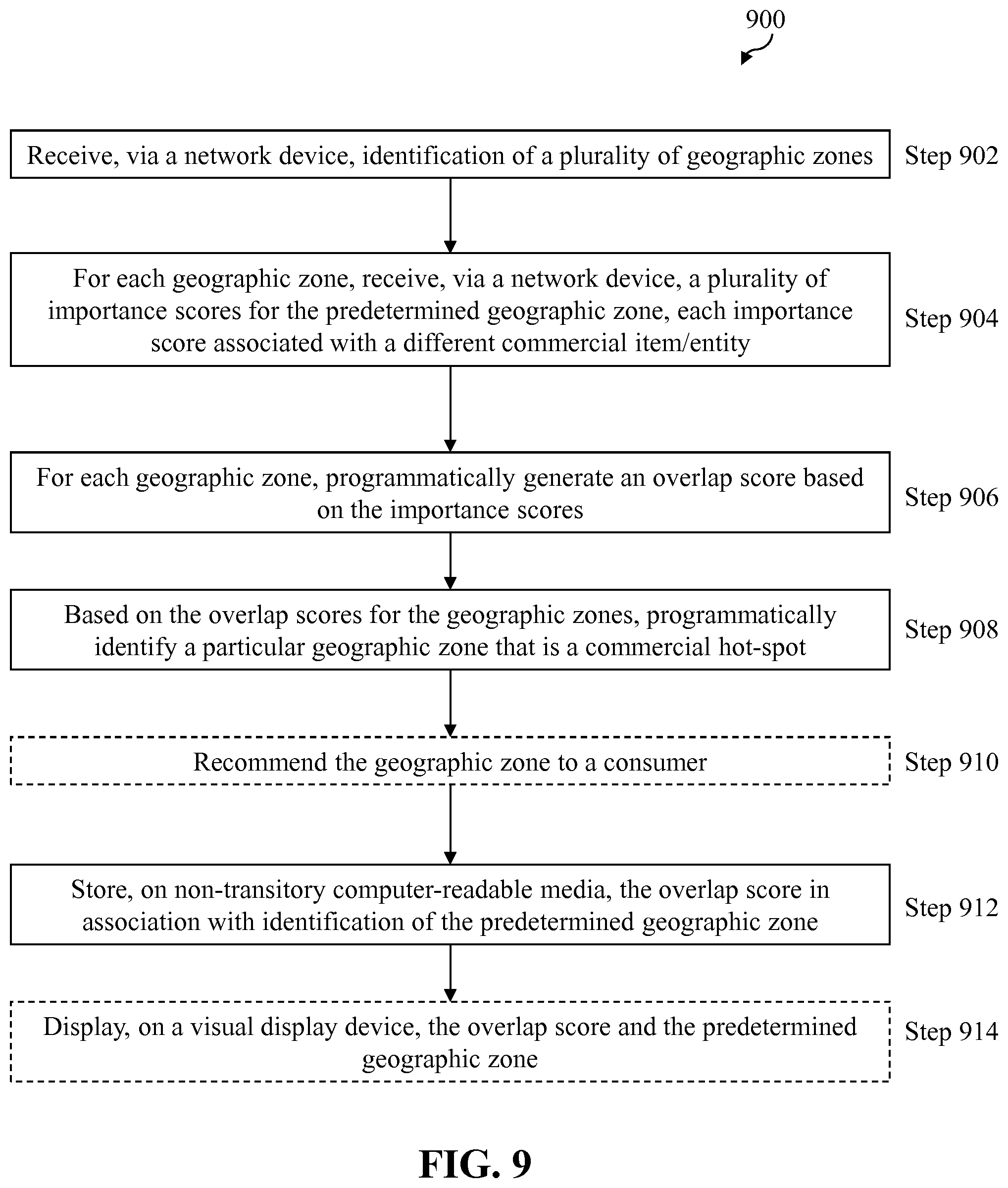 Patent US11836781 Figure 11 – System and method for generating purchase recommendations based on geographic zone information