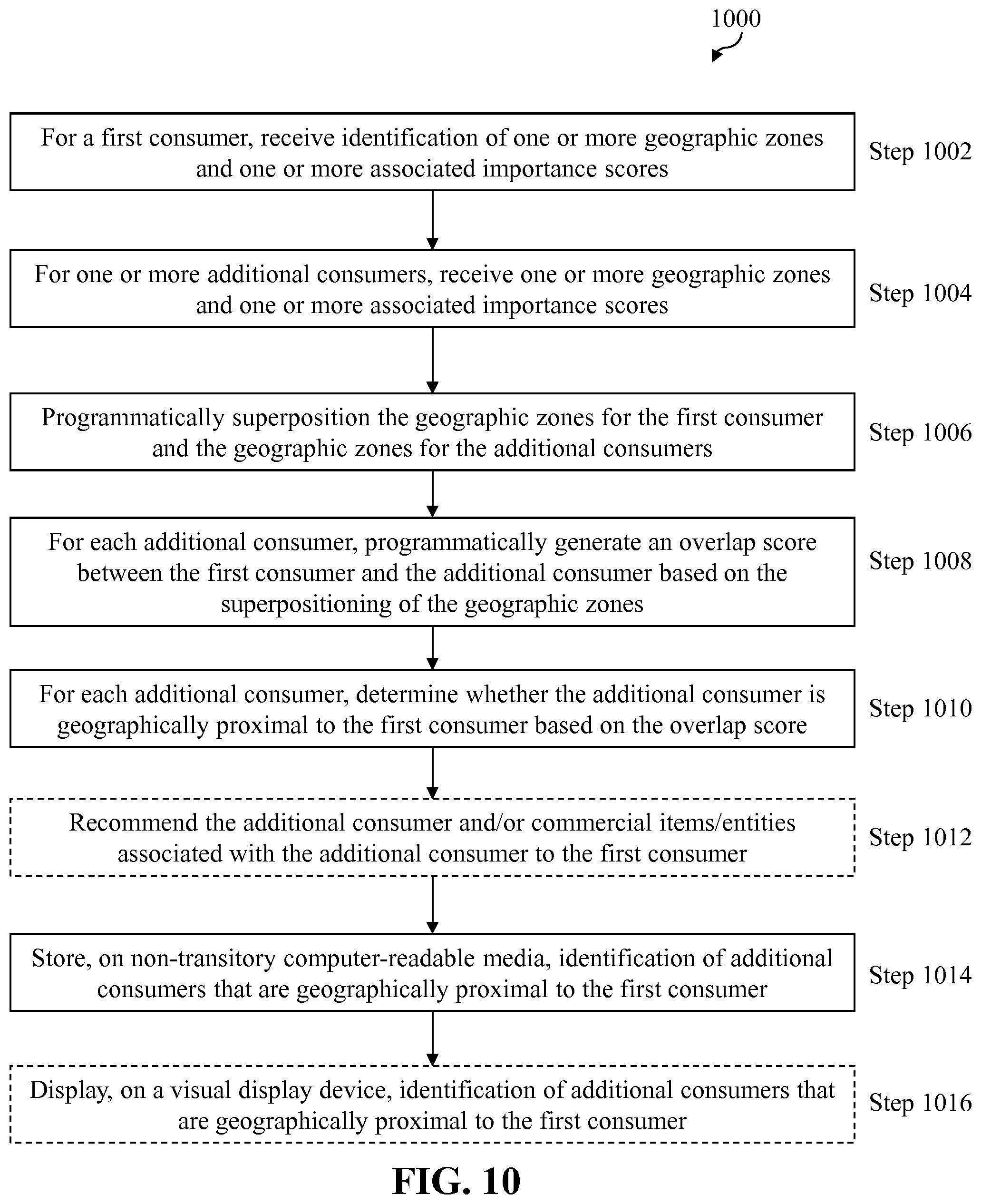 Patent US11836781 Figure 12 – System and method for generating purchase recommendations based on geographic zone information