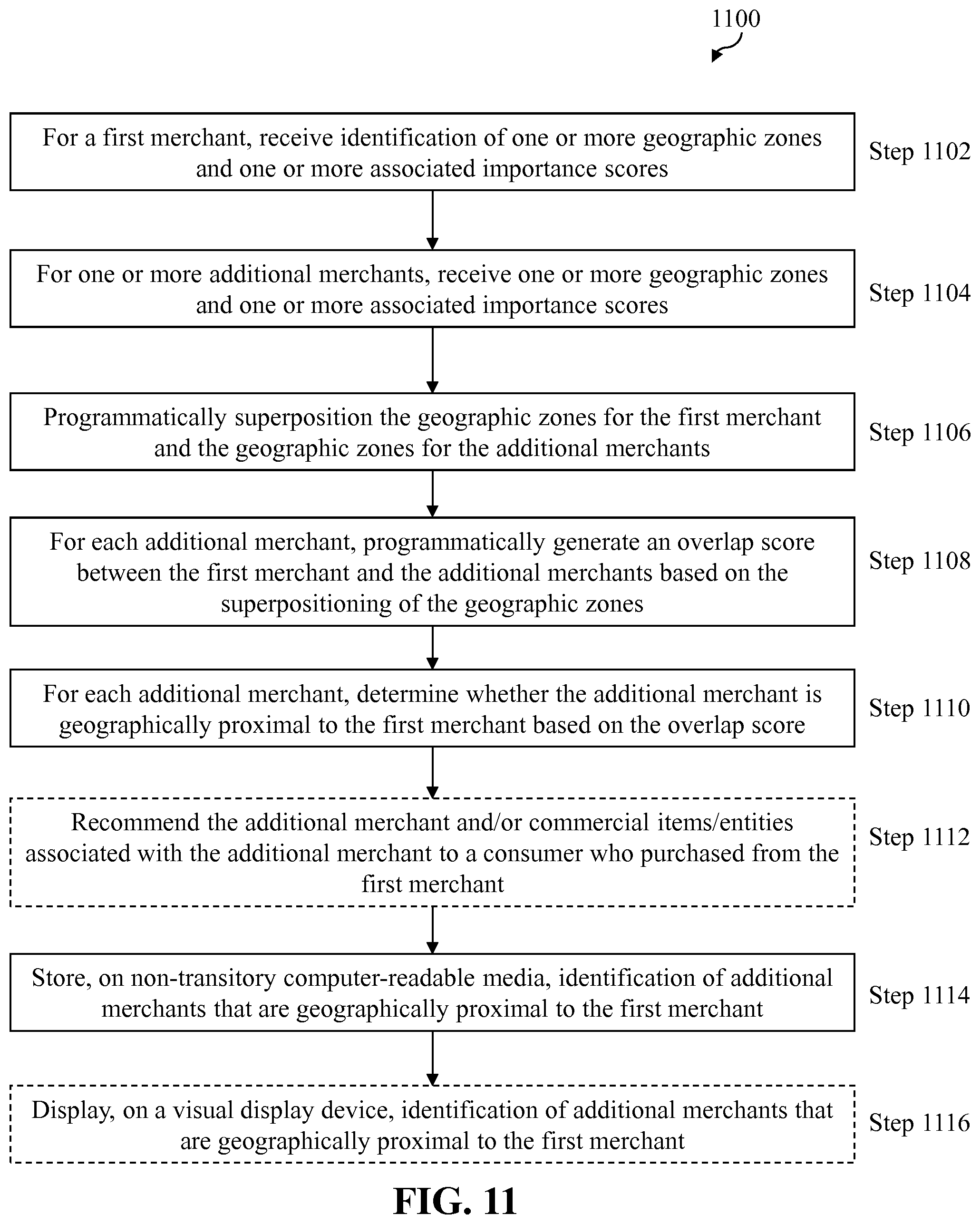 Patent US11836781 Figure 13 – System and method for generating purchase recommendations based on geographic zone information