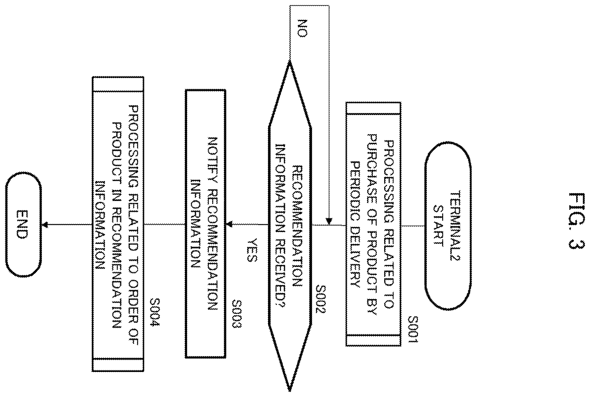 Patent US11836783 Figure 3 – Information processing method, information processing device, and non-transitory storage medium